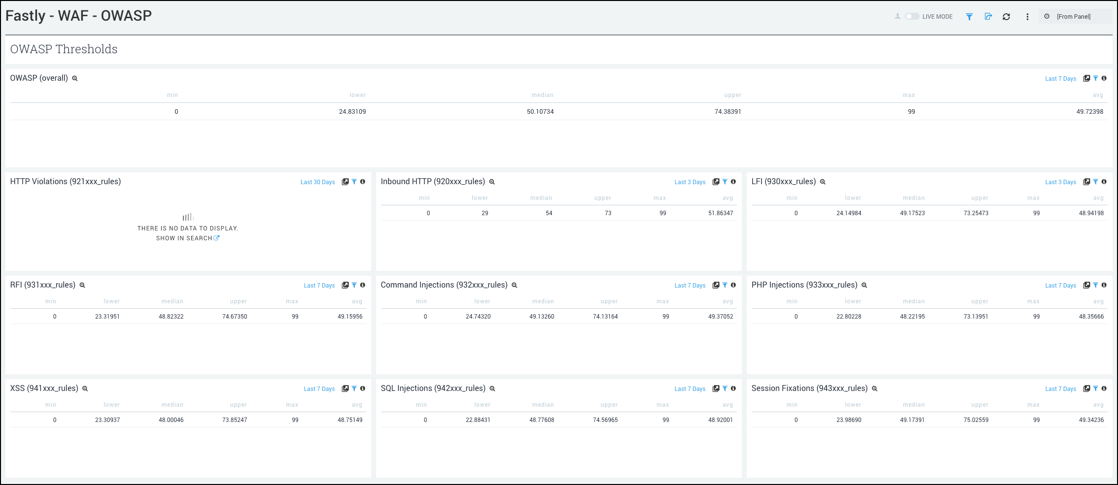 Fastly dashboards