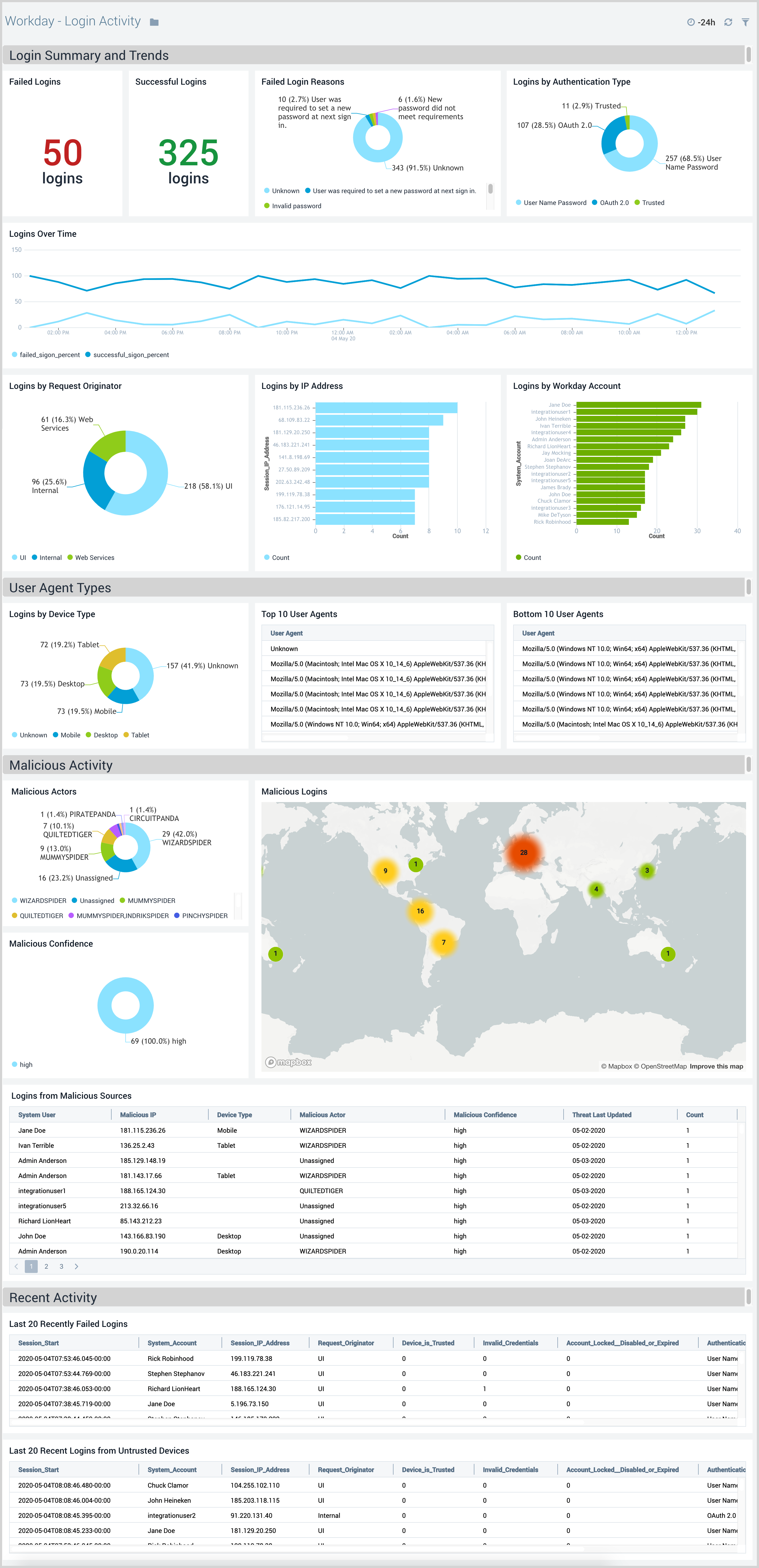 workday dashboards