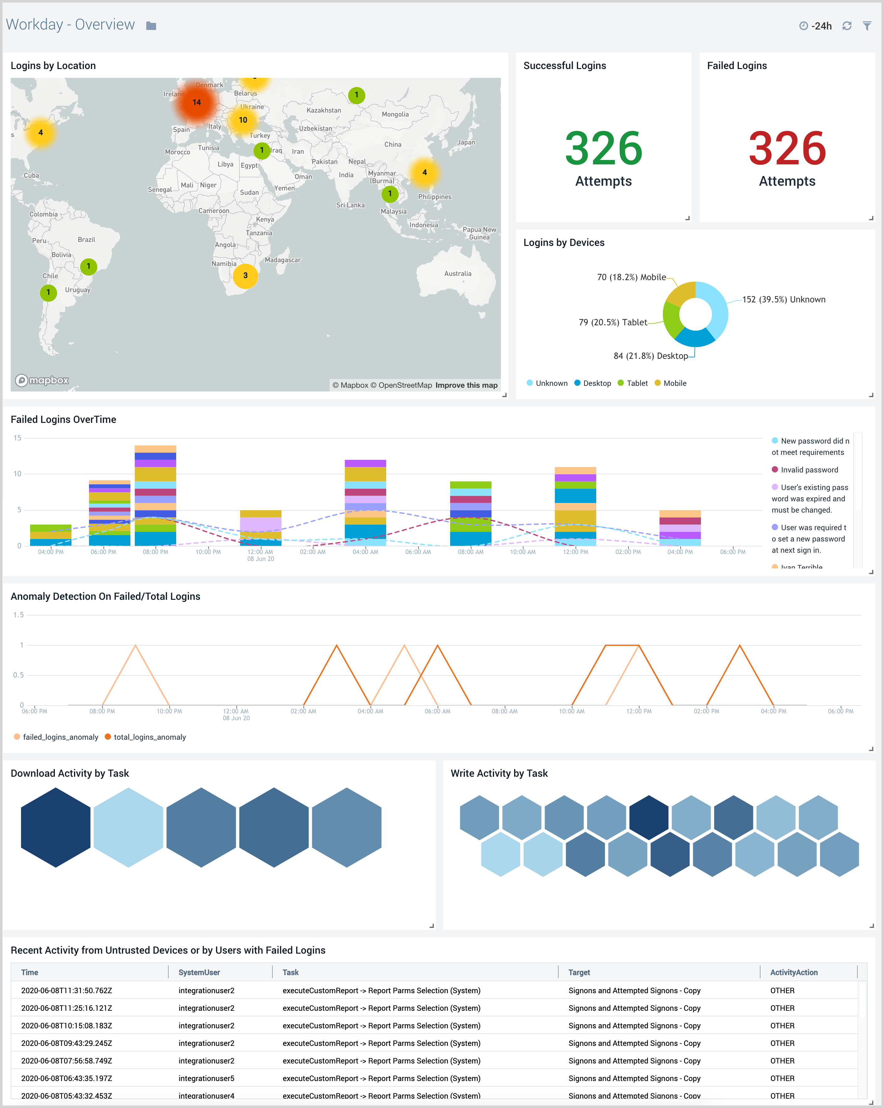 workday dashboards