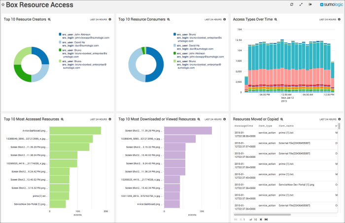 Box dashboards