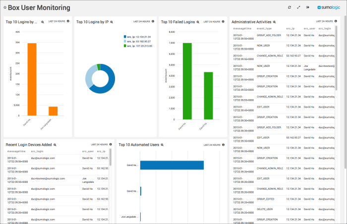 Box dashboards