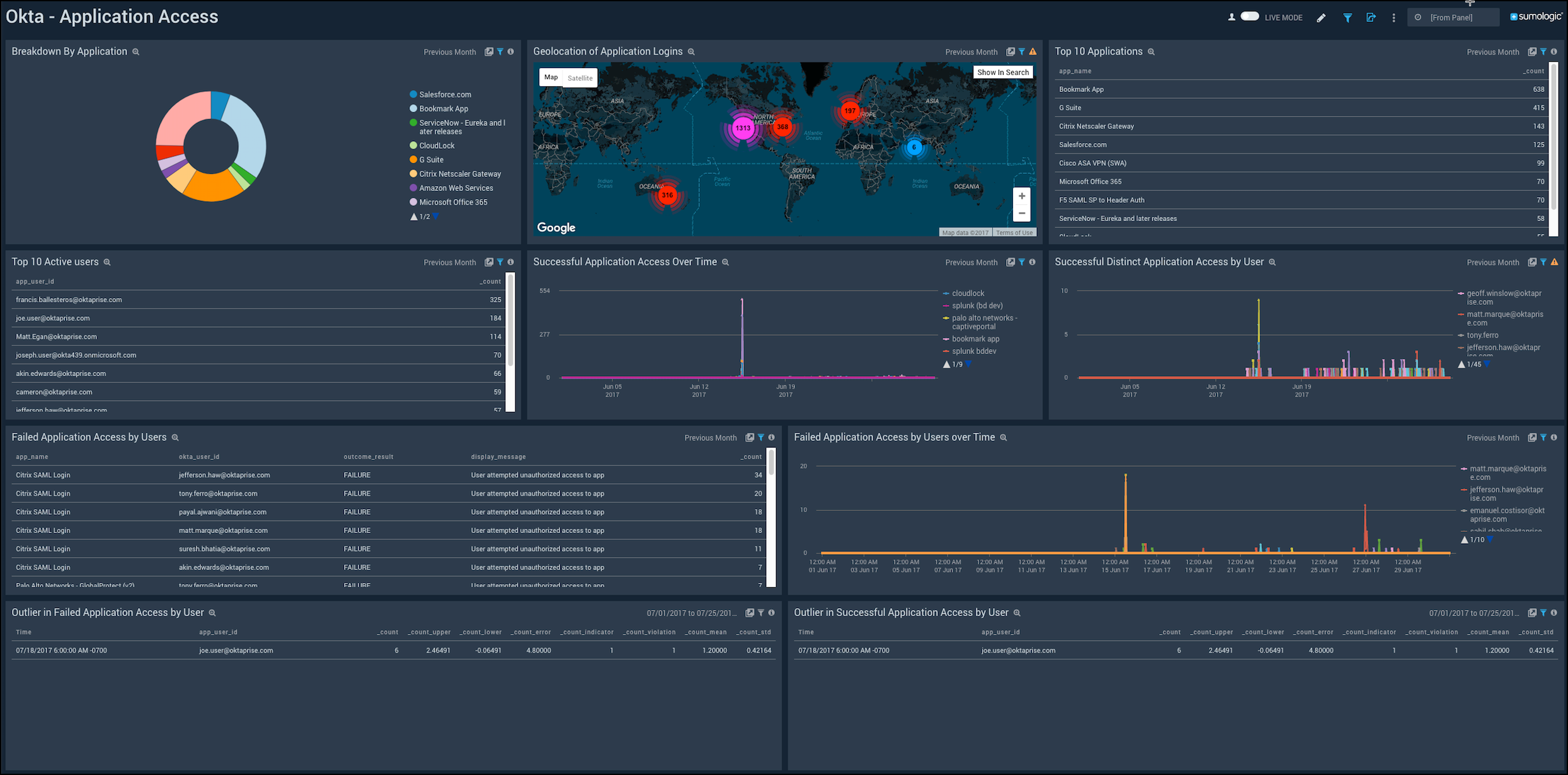 Okta-AdministrativeActions