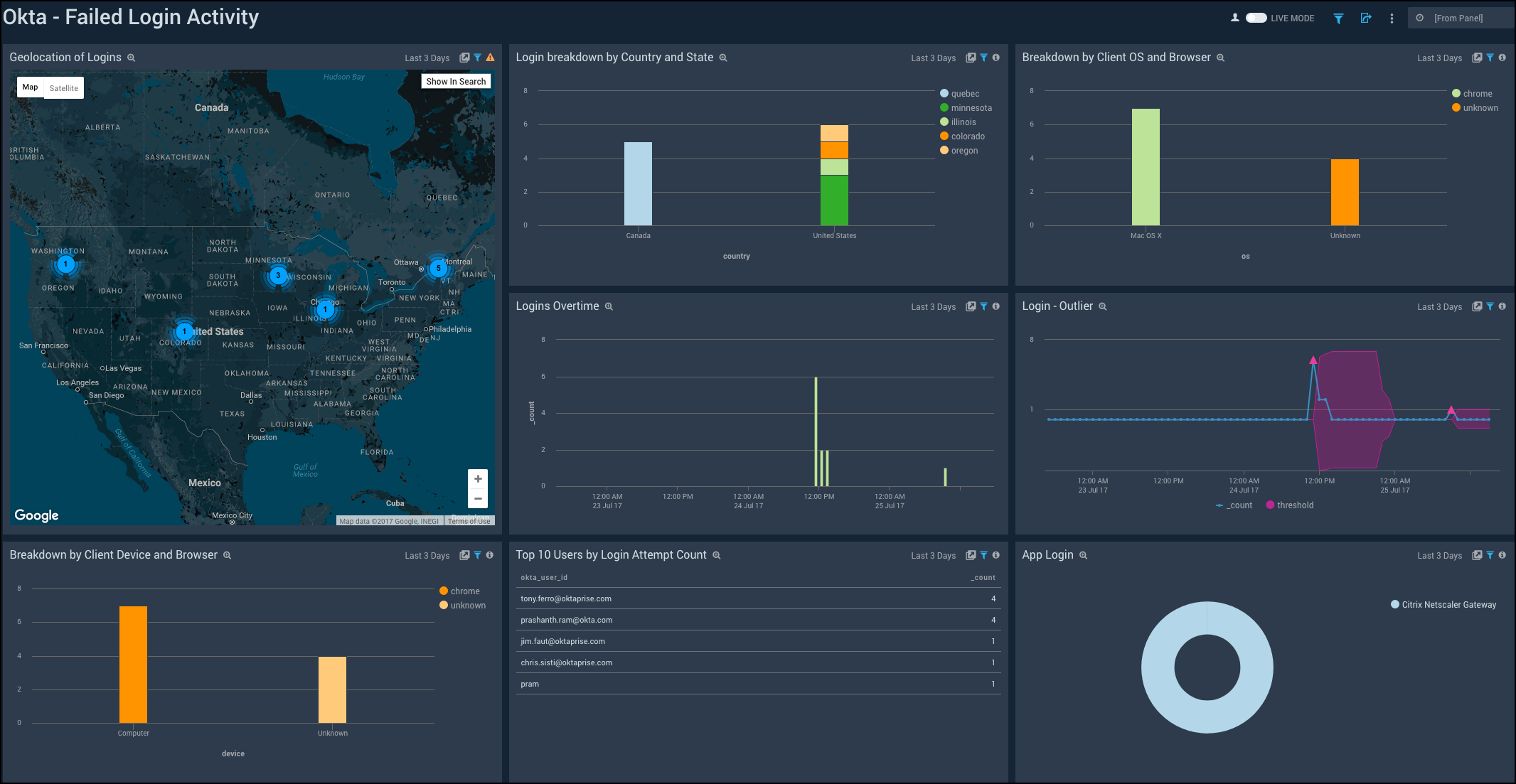 Okta-AdministrativeActions