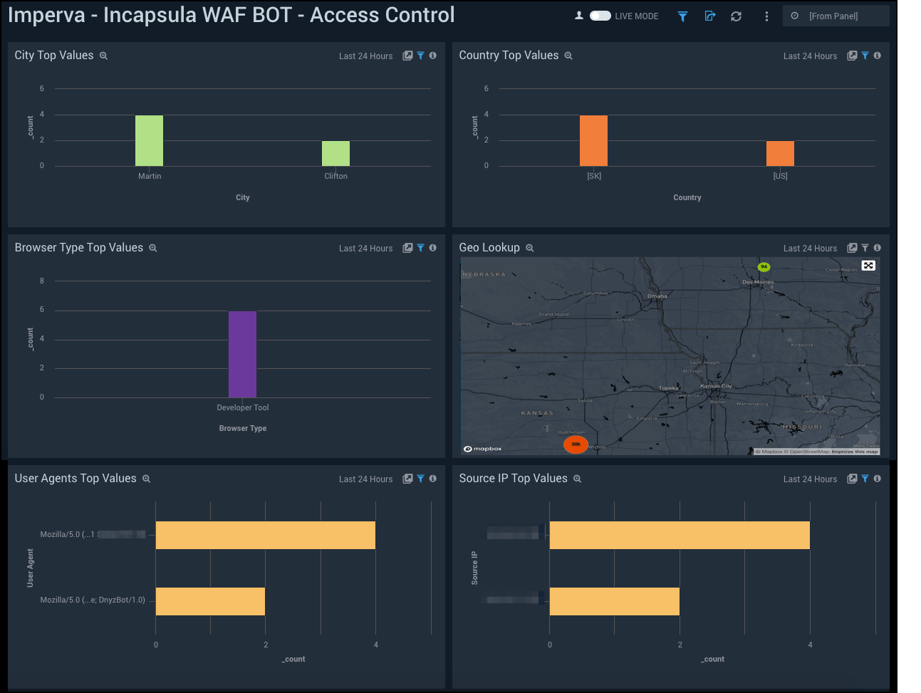 Imperva - Incapsula dashboards