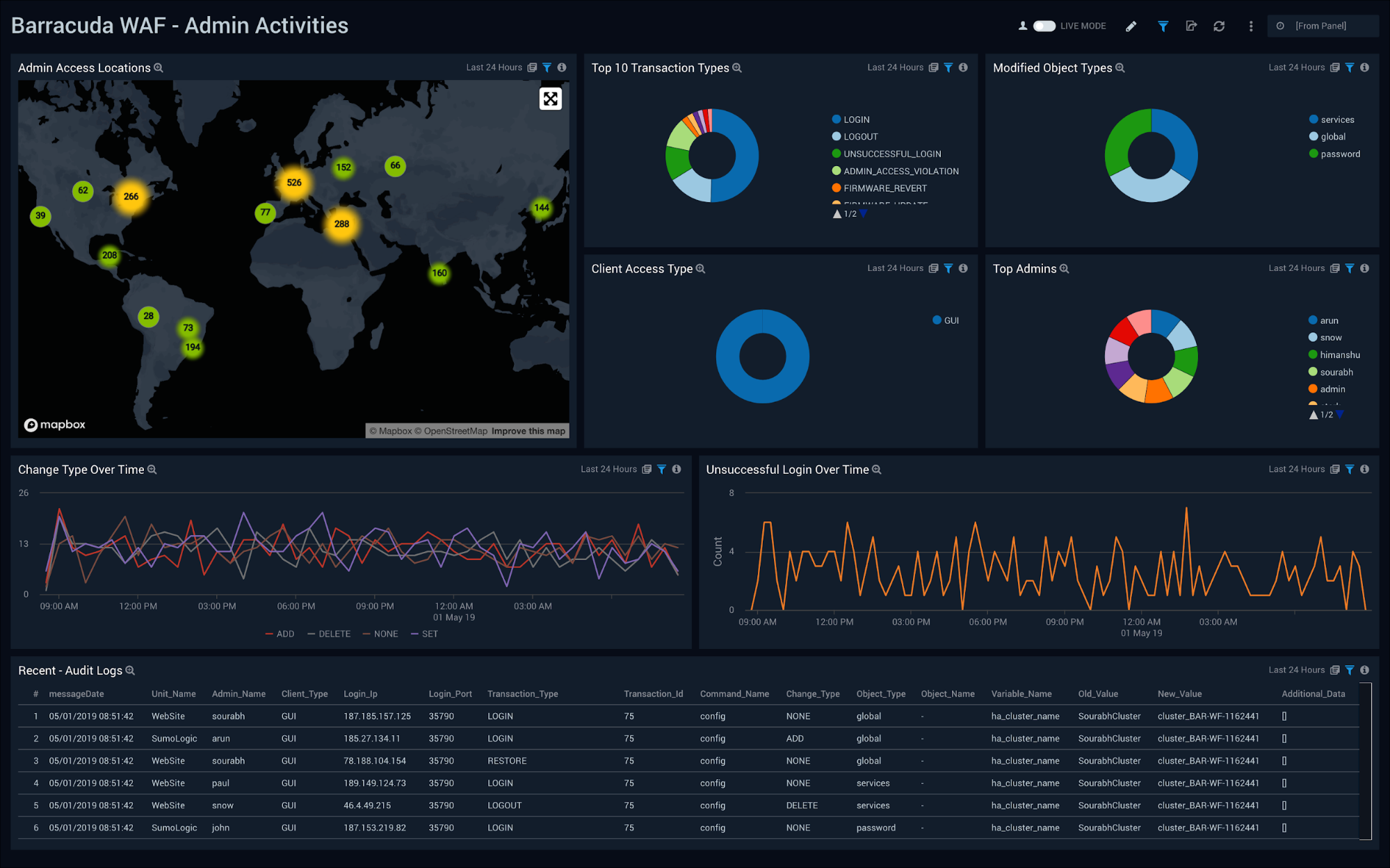 Barracuda WAF dashboards