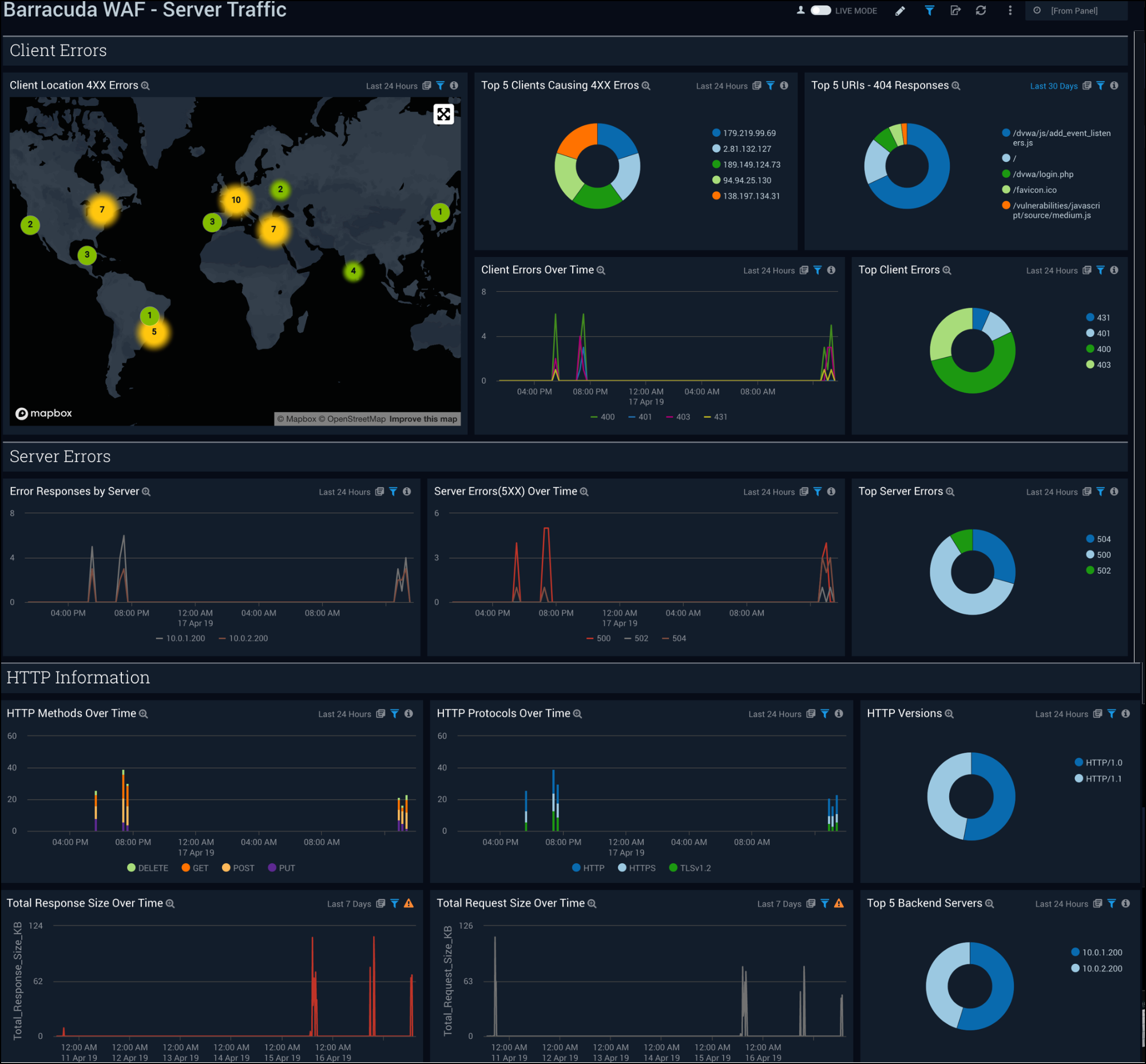 Barracuda WAF dashboards