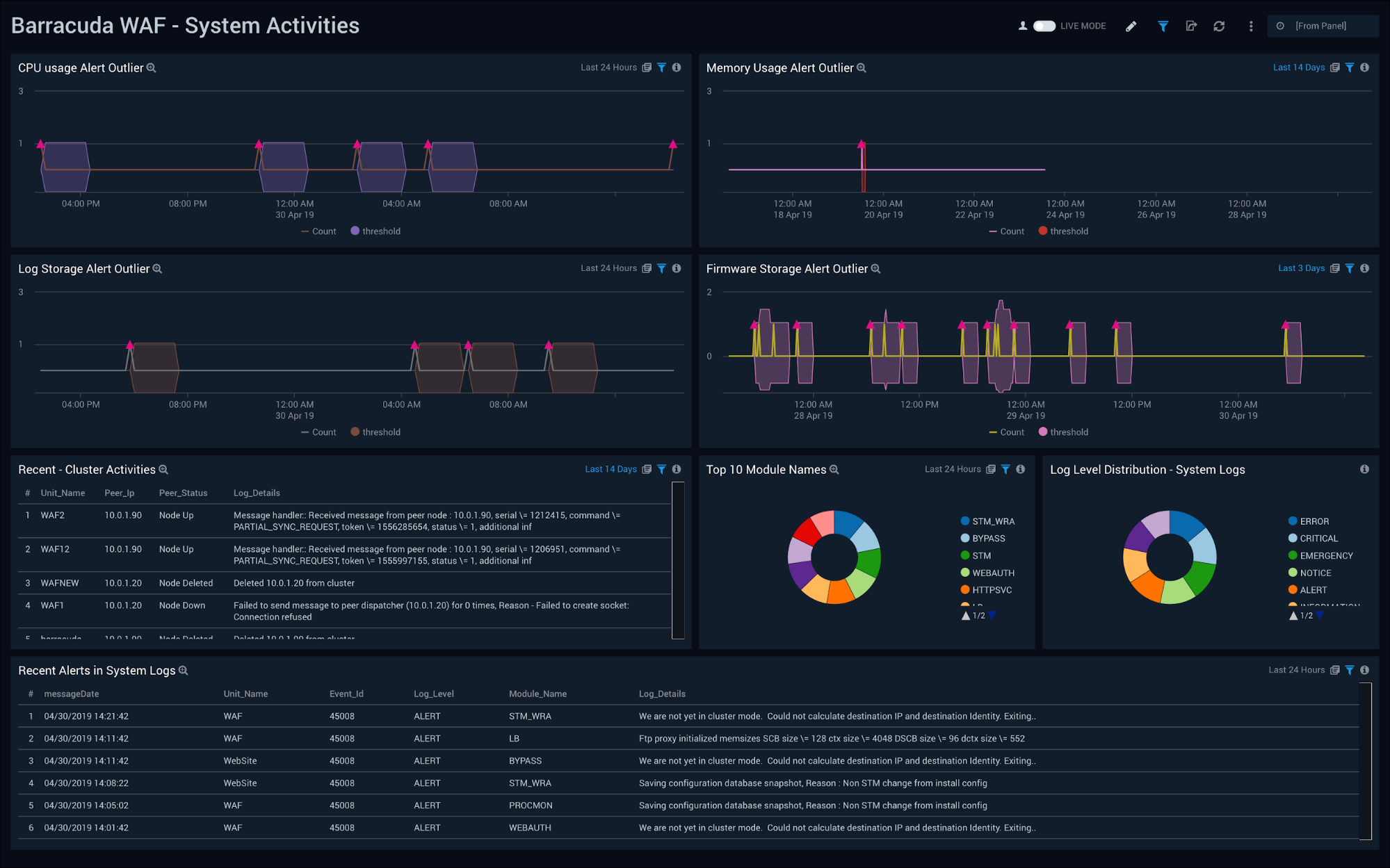 Barracuda WAF dashboards