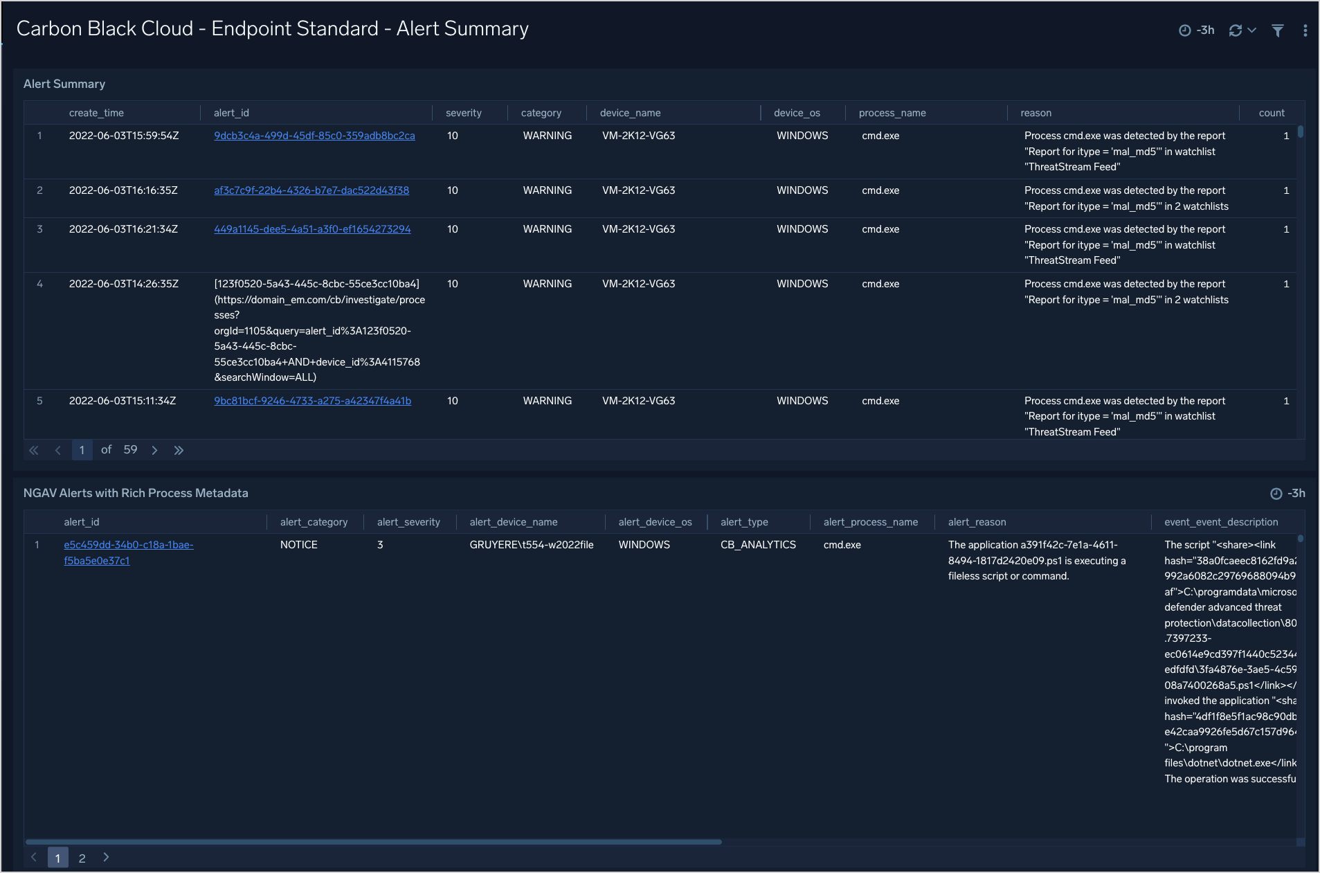 Carbon_Black_Cloud dashboards