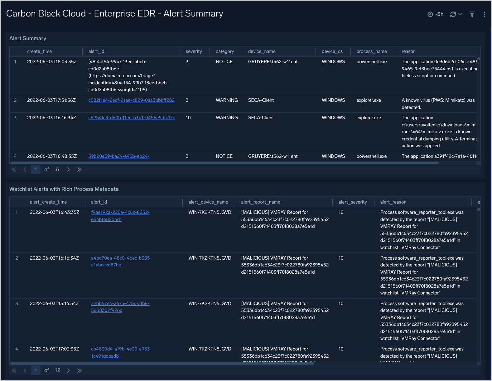 Carbon_Black_Cloud dashboards