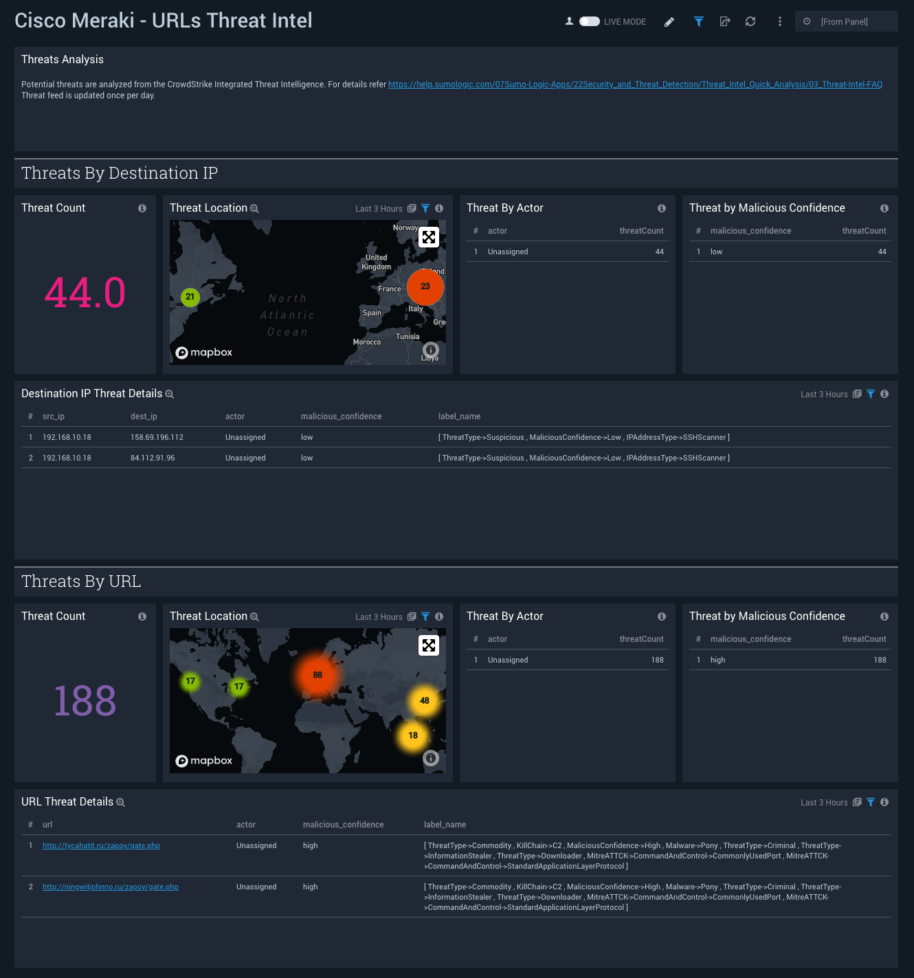 Cisco Meraki dashboards