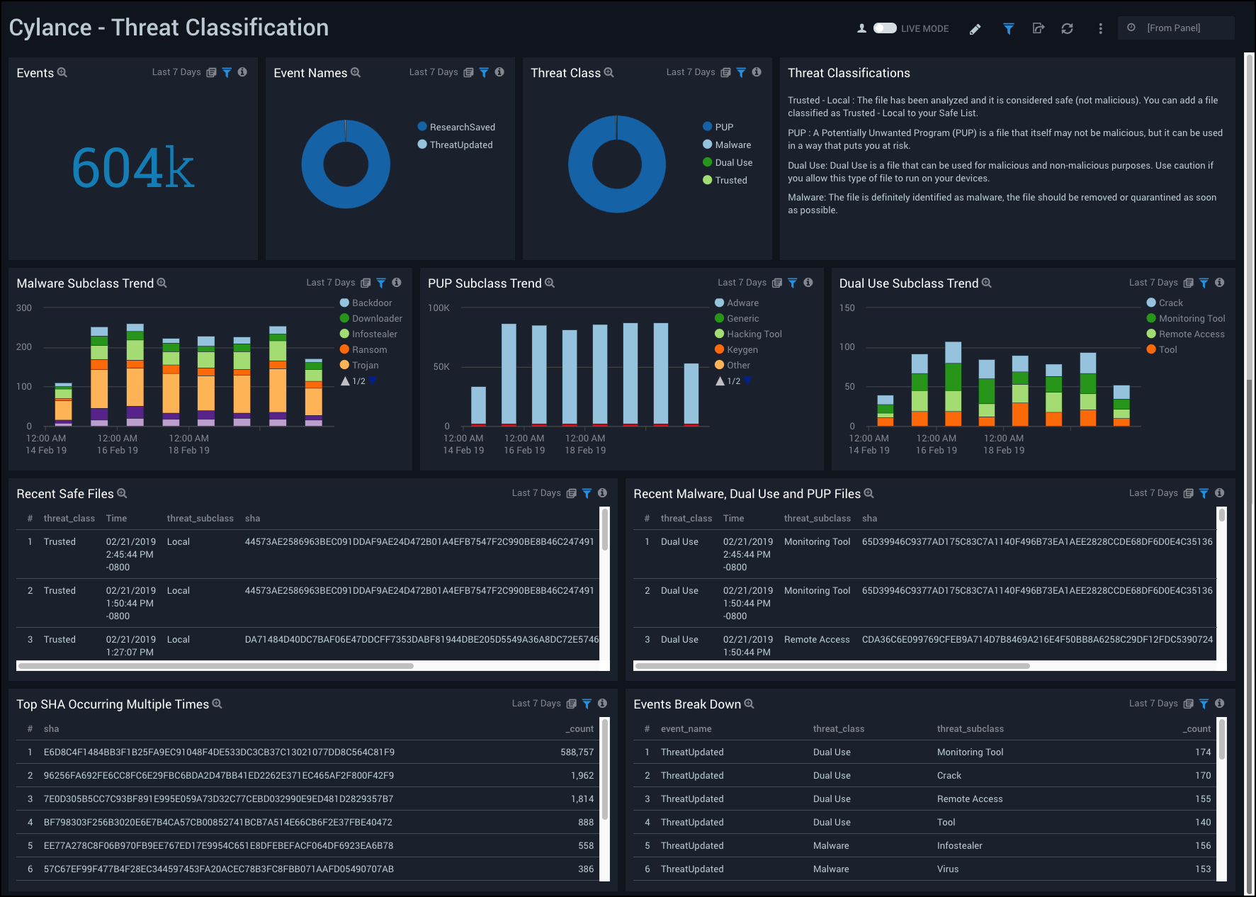 Cylance dashboards