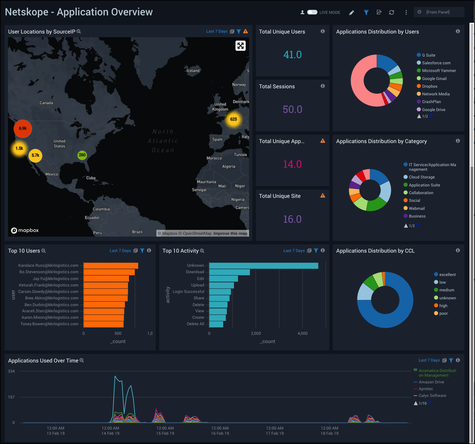 netskope dashboards