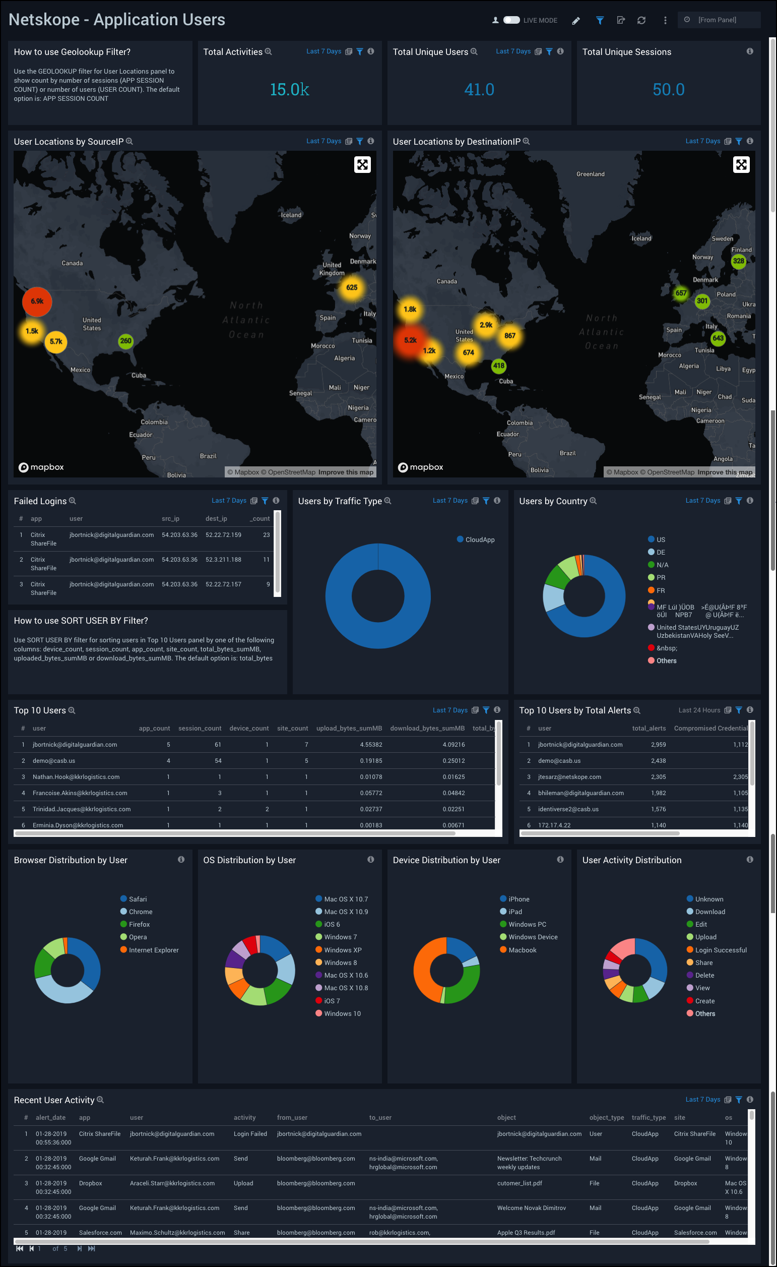 netskope dashboards