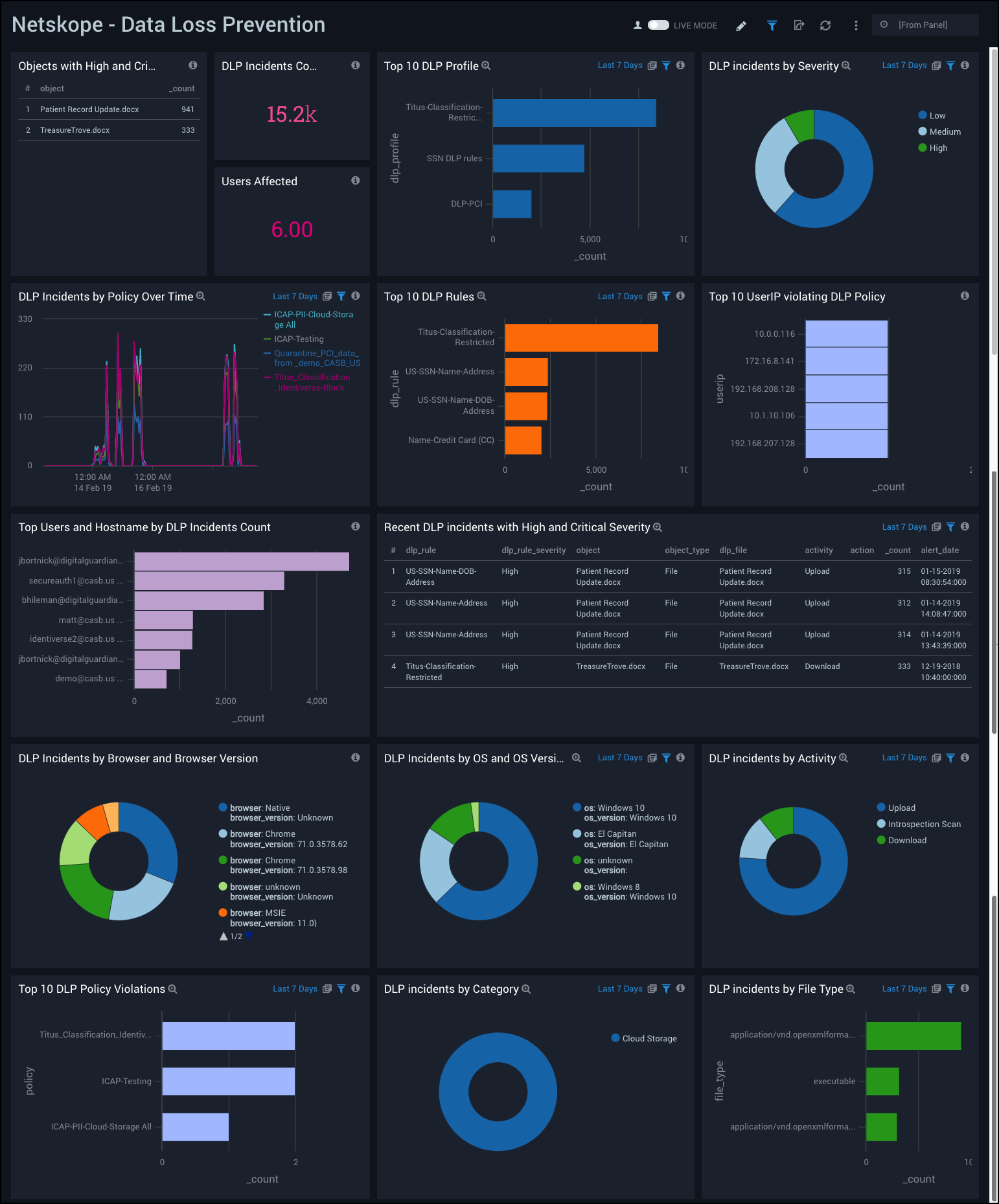 netskope dashboards