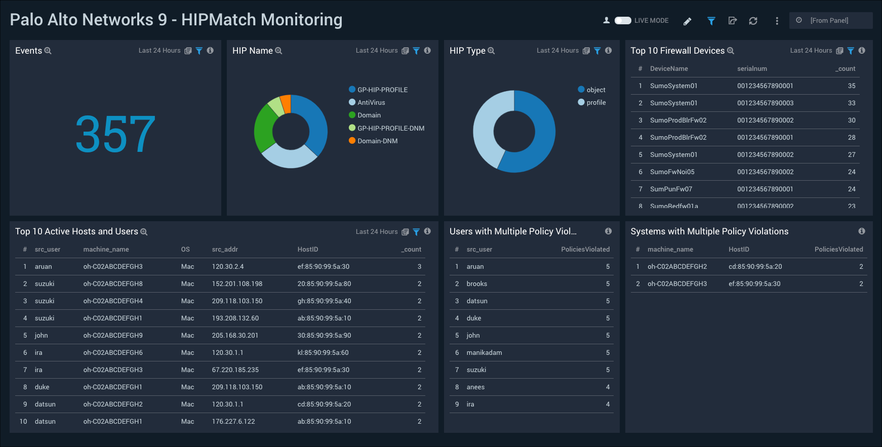 Palo_Alto_Networks_9 Dashboard