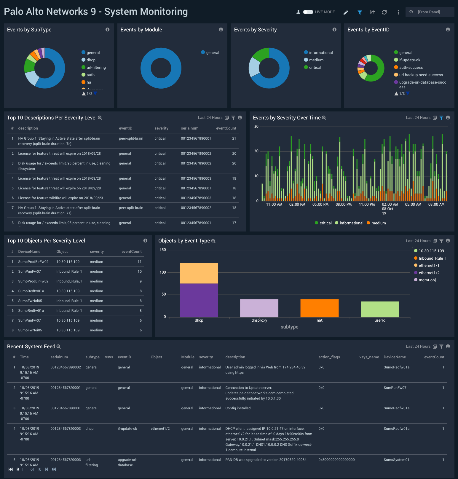 Palo_Alto_Networks_9 Dashboard