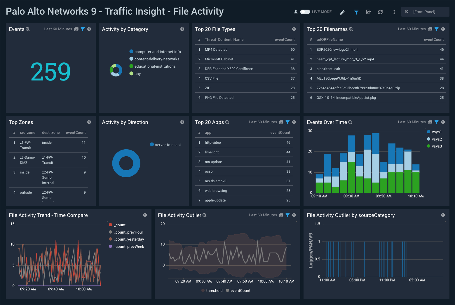 Palo_Alto_Networks_9 Dashboard