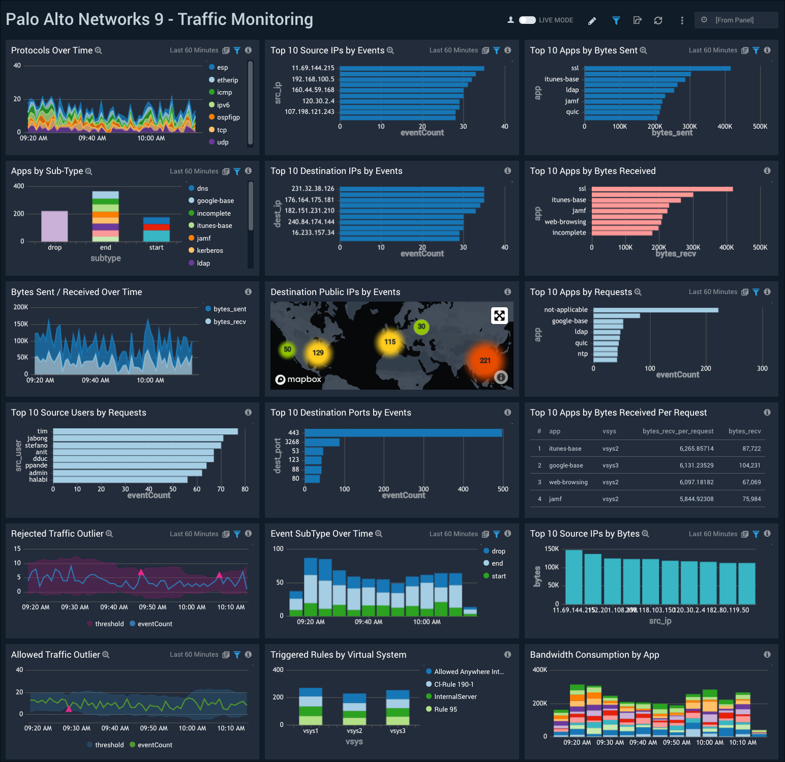 Palo_Alto_Networks_9 Dashboard