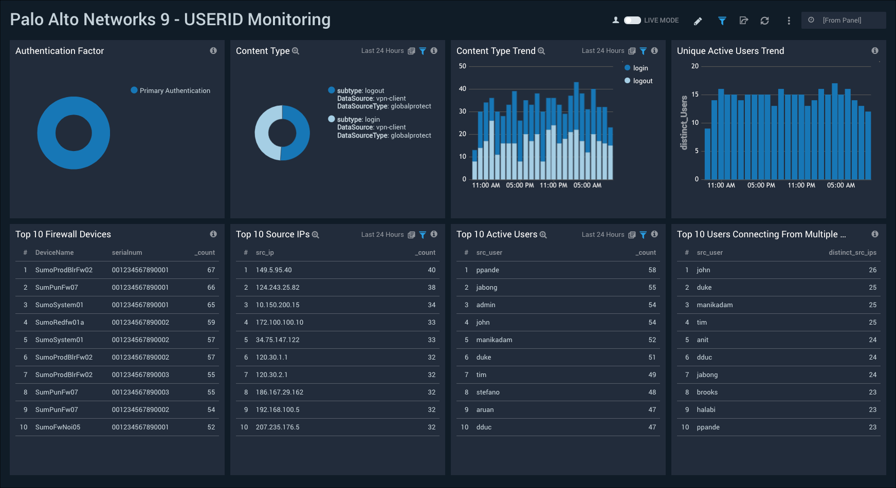 Palo_Alto_Networks_9 Dashboard