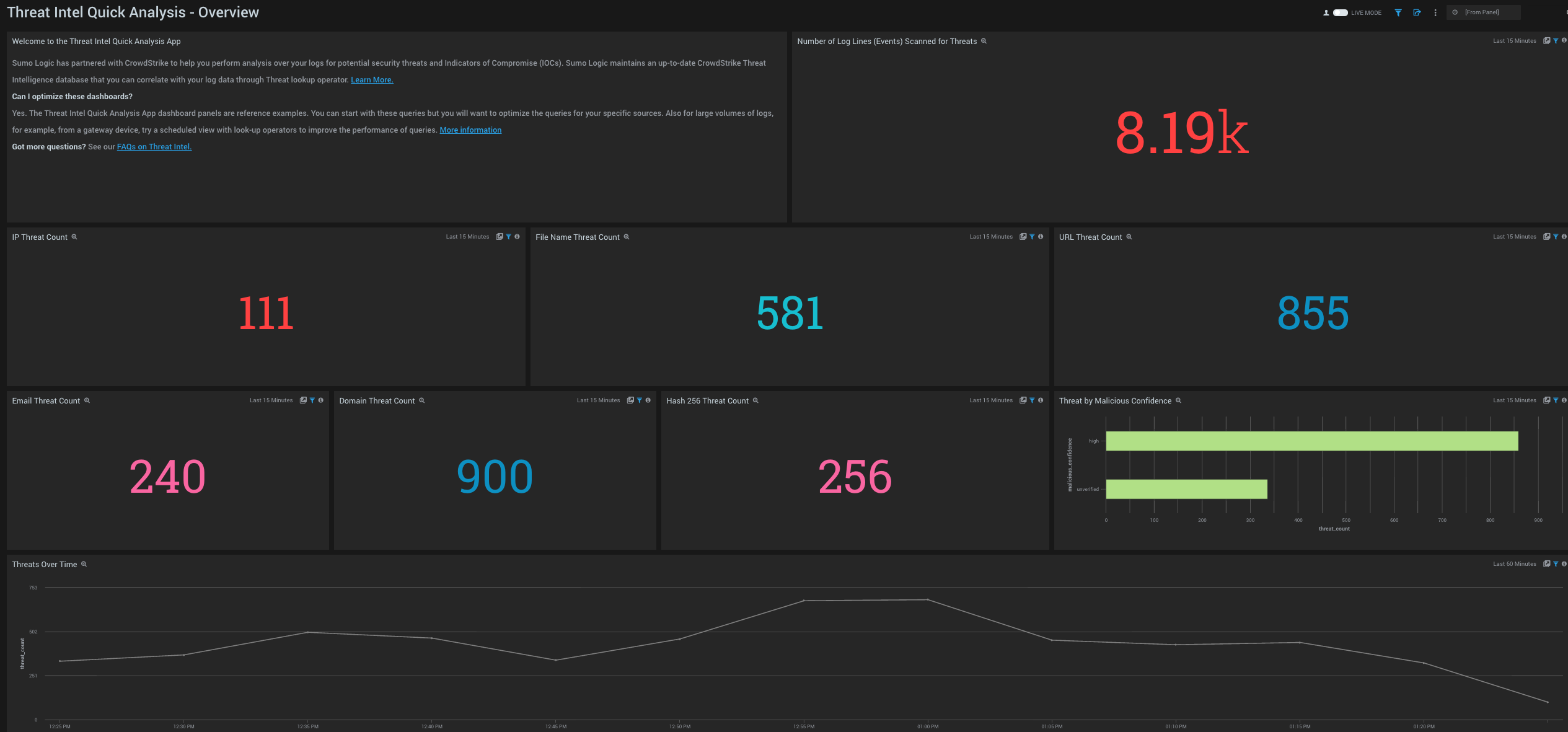 Threat Intel Dashboard