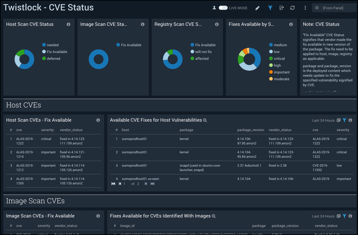 Twistlock Dashboard