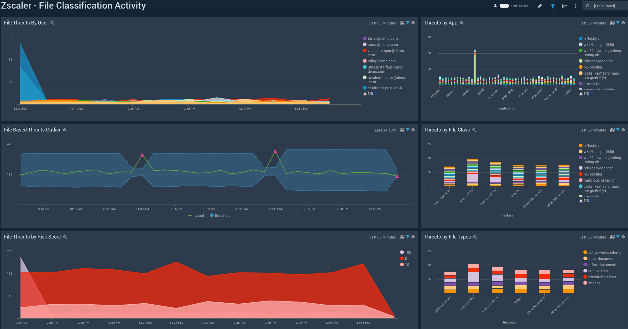 Zscaler_Web_Security Dashboard