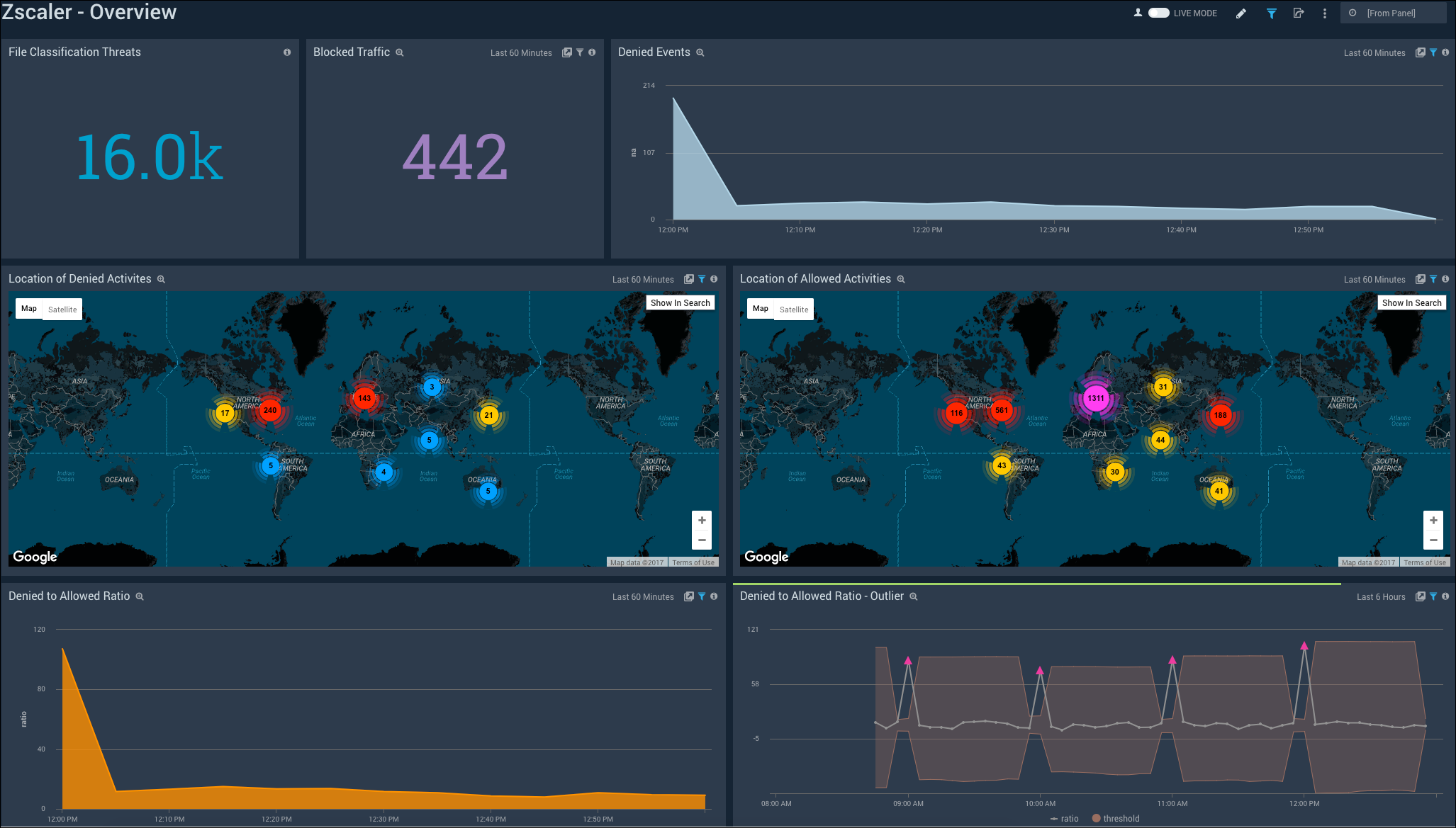 Zscaler_Web_Security Dashboard