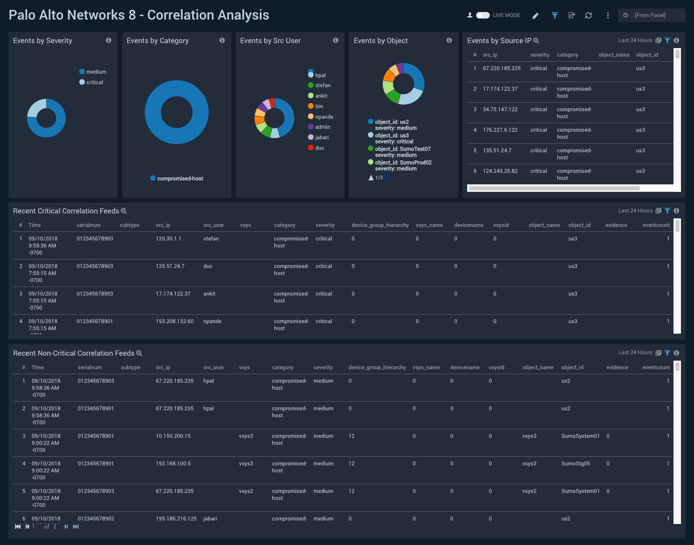 Palo_Alto_Networks_8 Dashboard