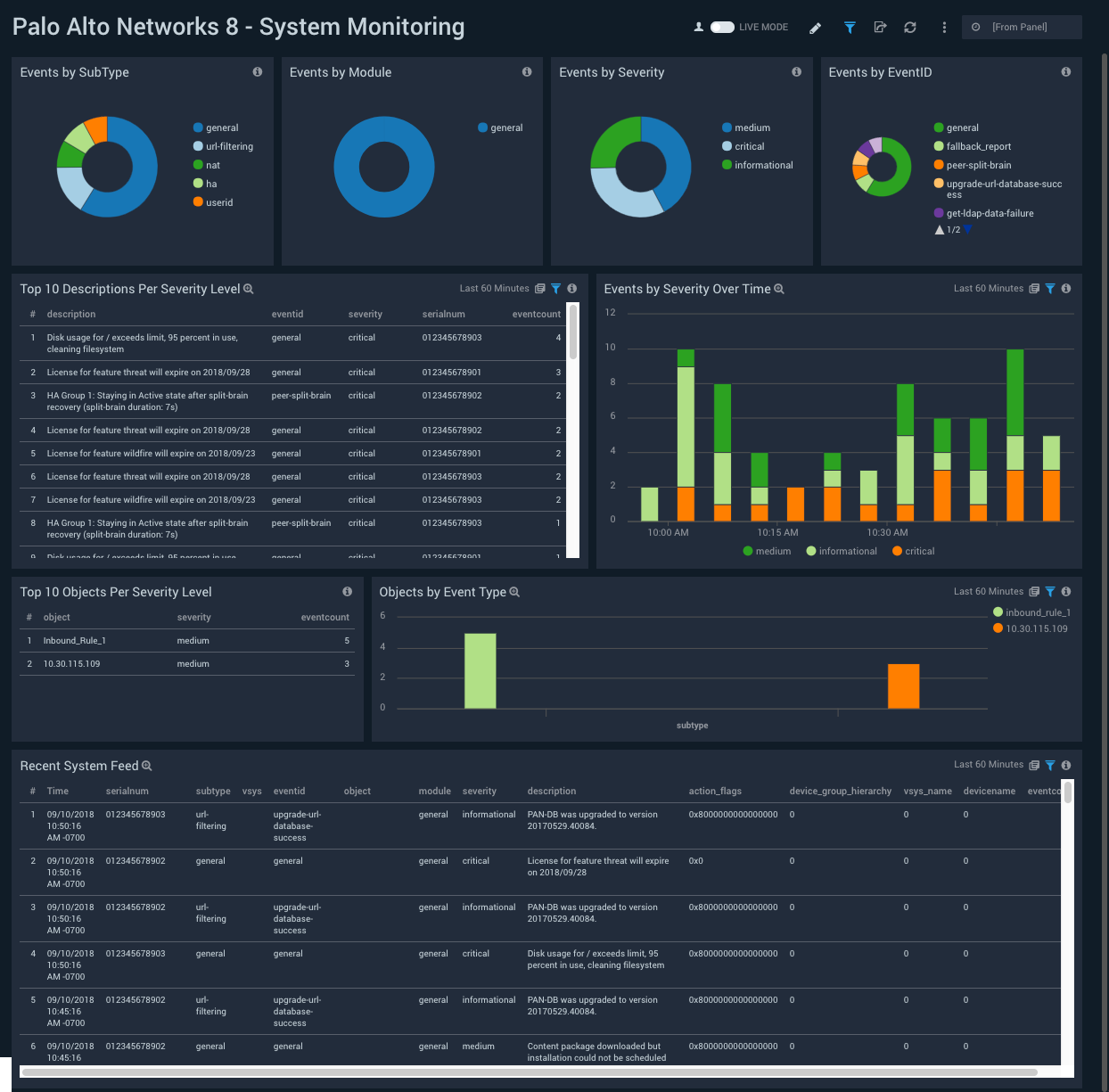 Palo_Alto_Networks_8 Dashboard