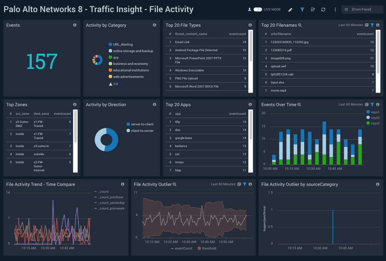 Palo_Alto_Networks_8 Dashboard