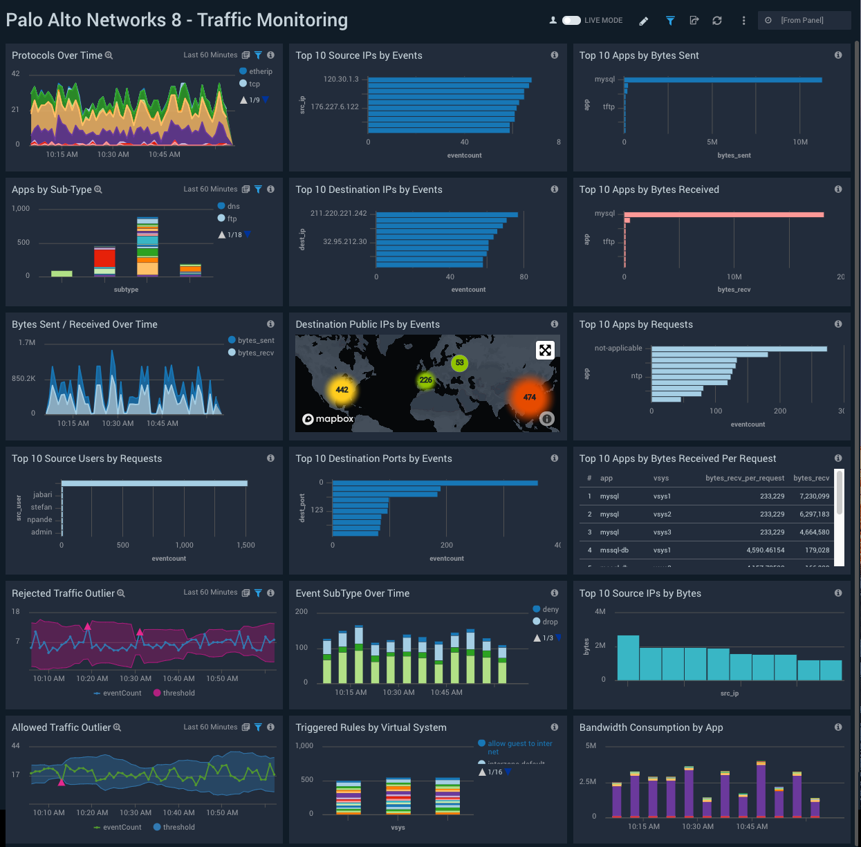 Palo_Alto_Networks_8 Dashboard