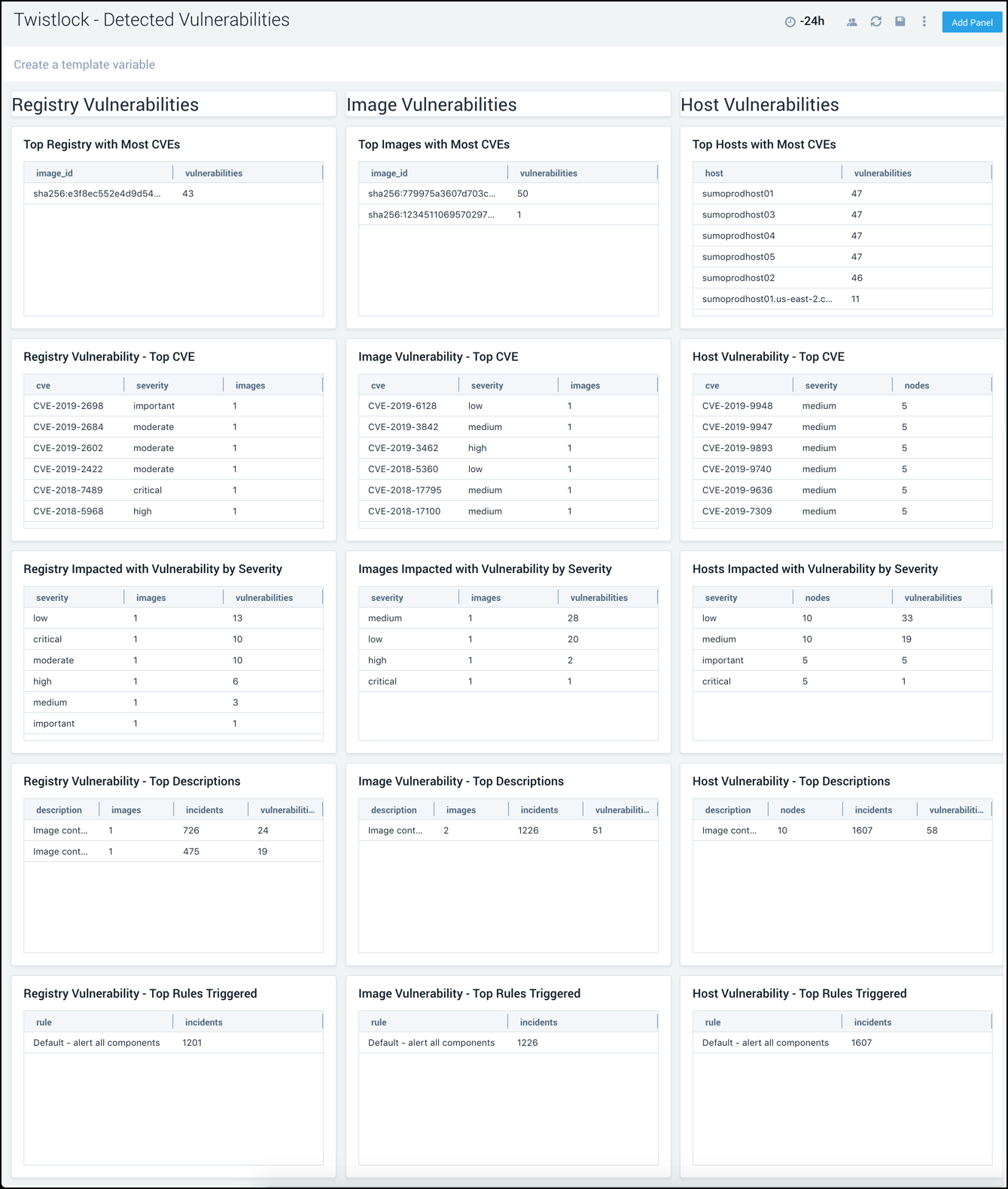 Twistlock Dashboard