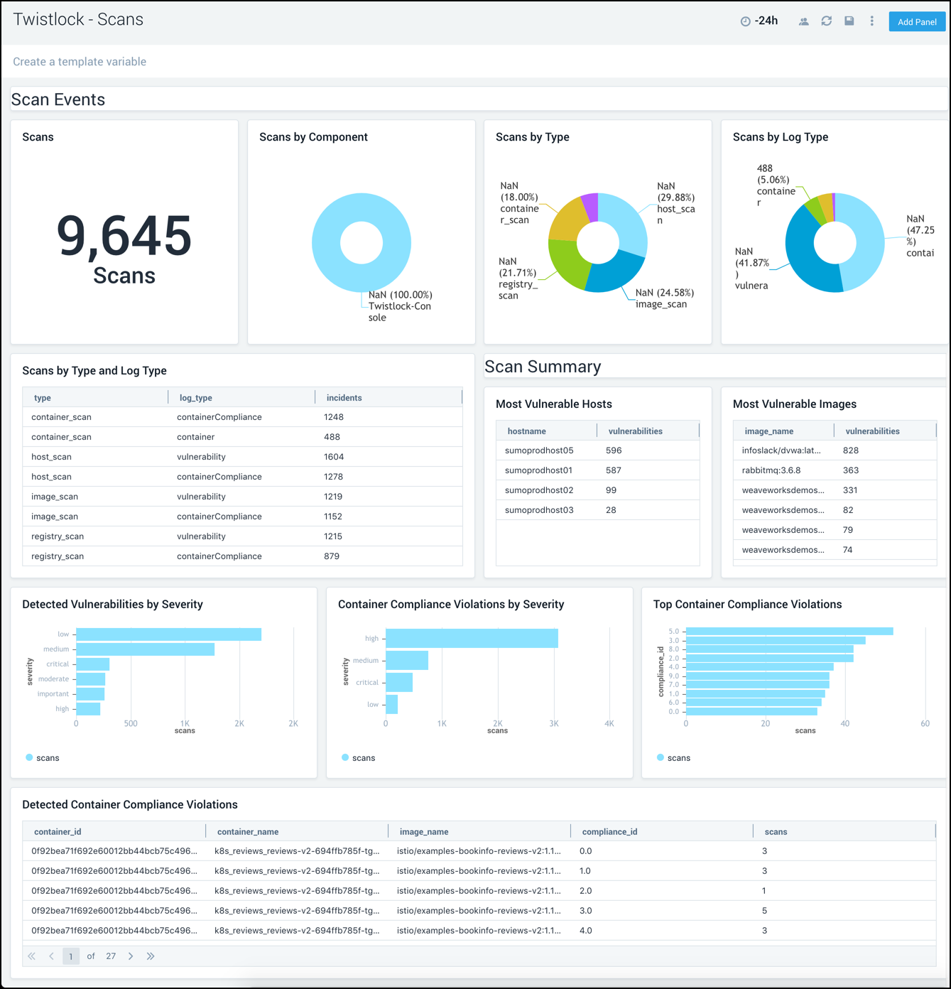 Twistlock Dashboard