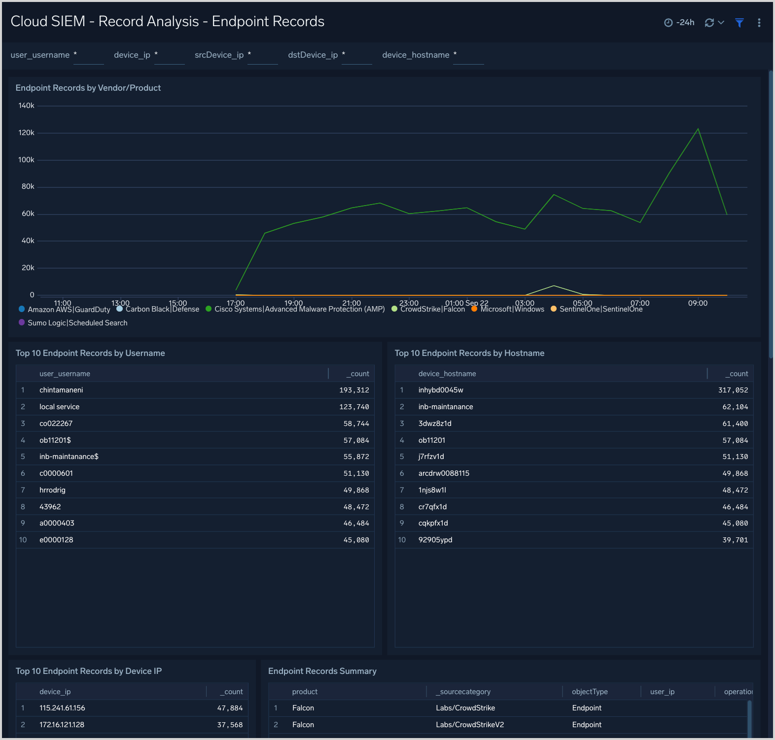 CSE dashboard