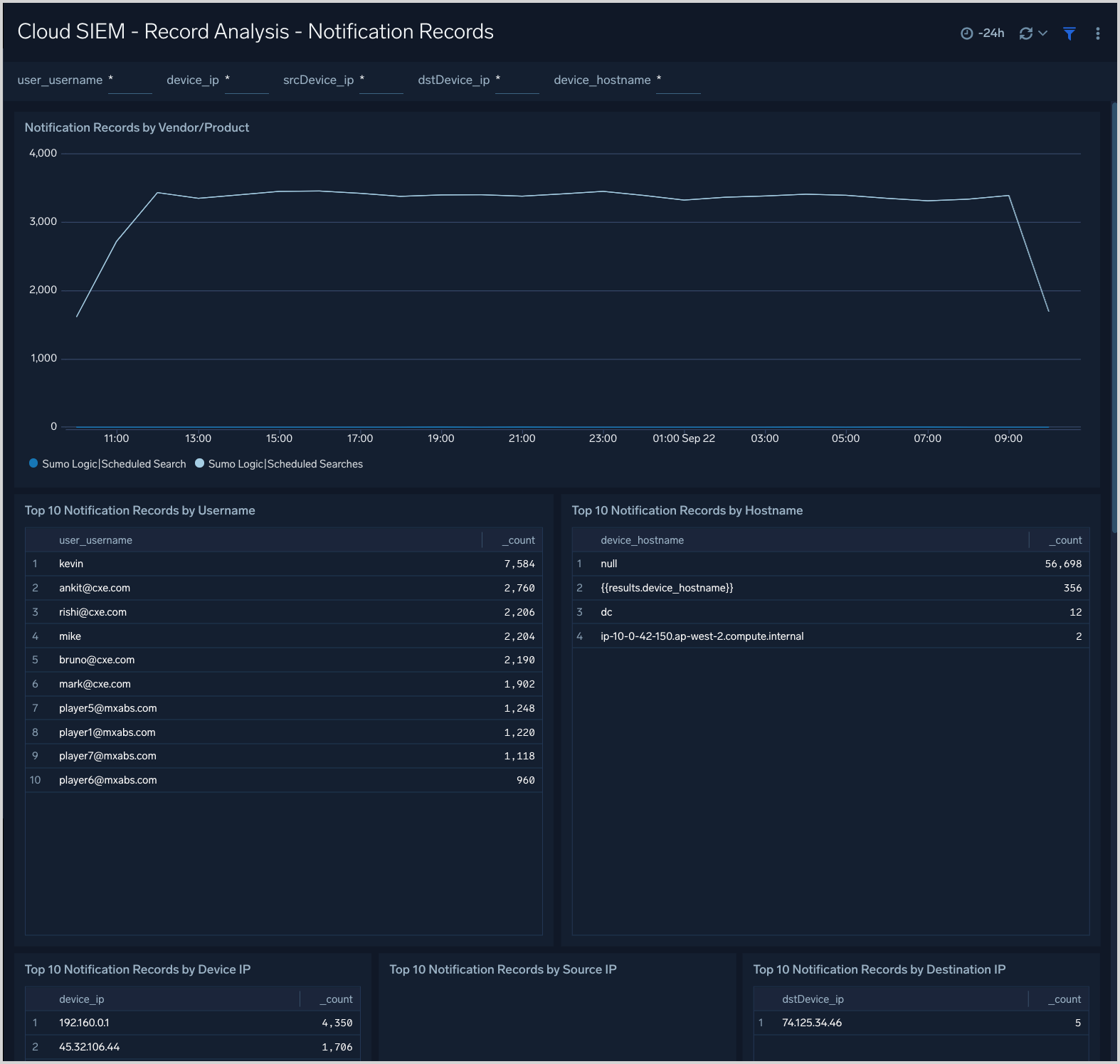 CSE dashboard