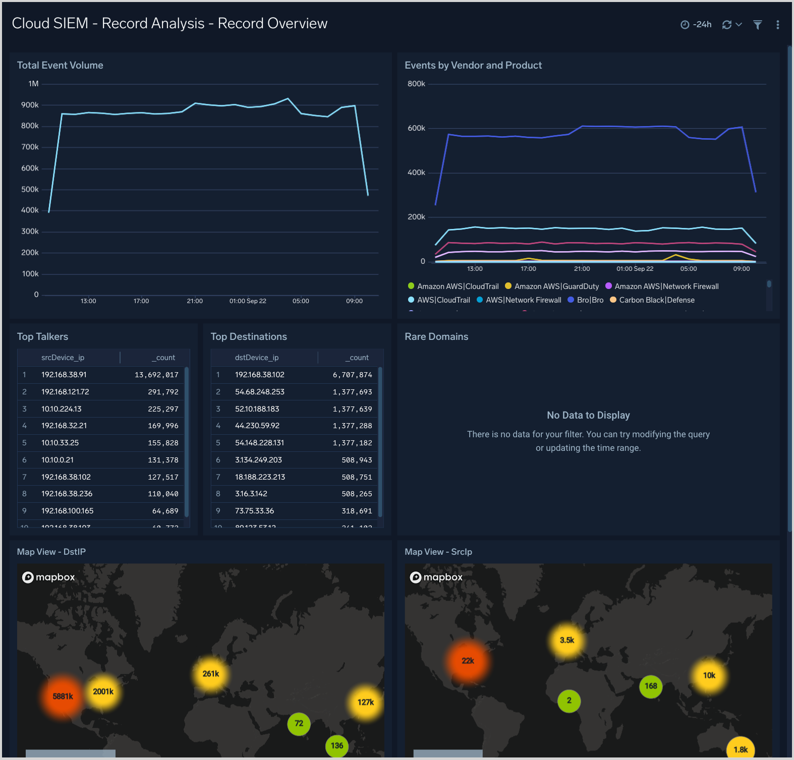 CSE dashboard