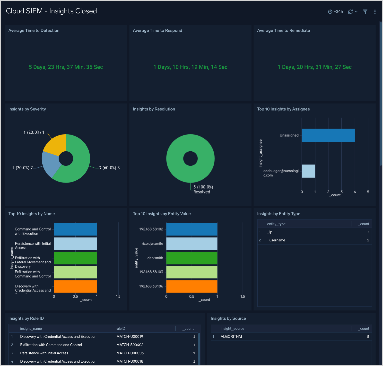 CSE dashboard