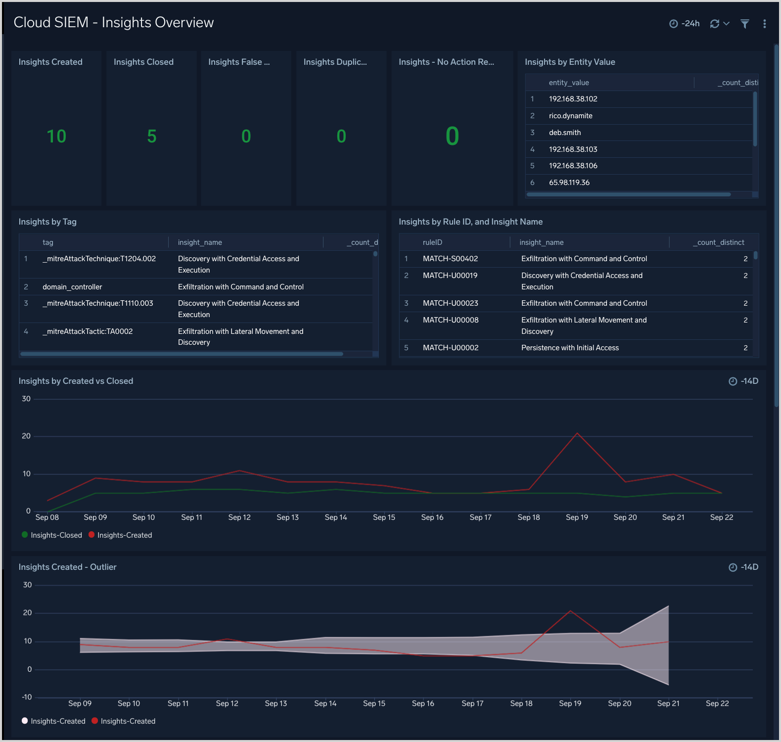 CSE dashboard