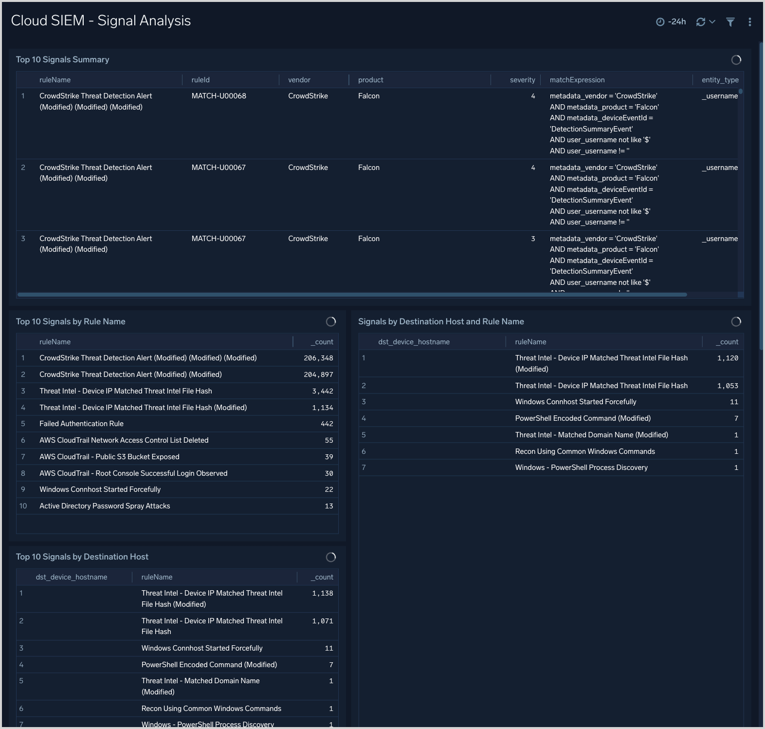 CSE dashboard