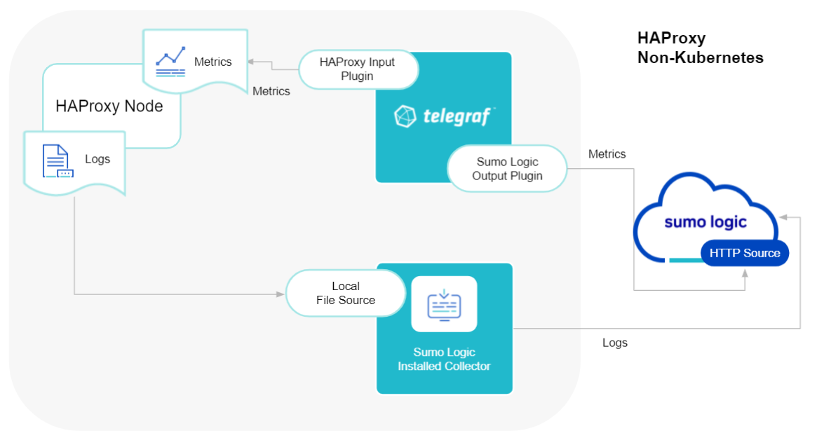 Backend dashboard