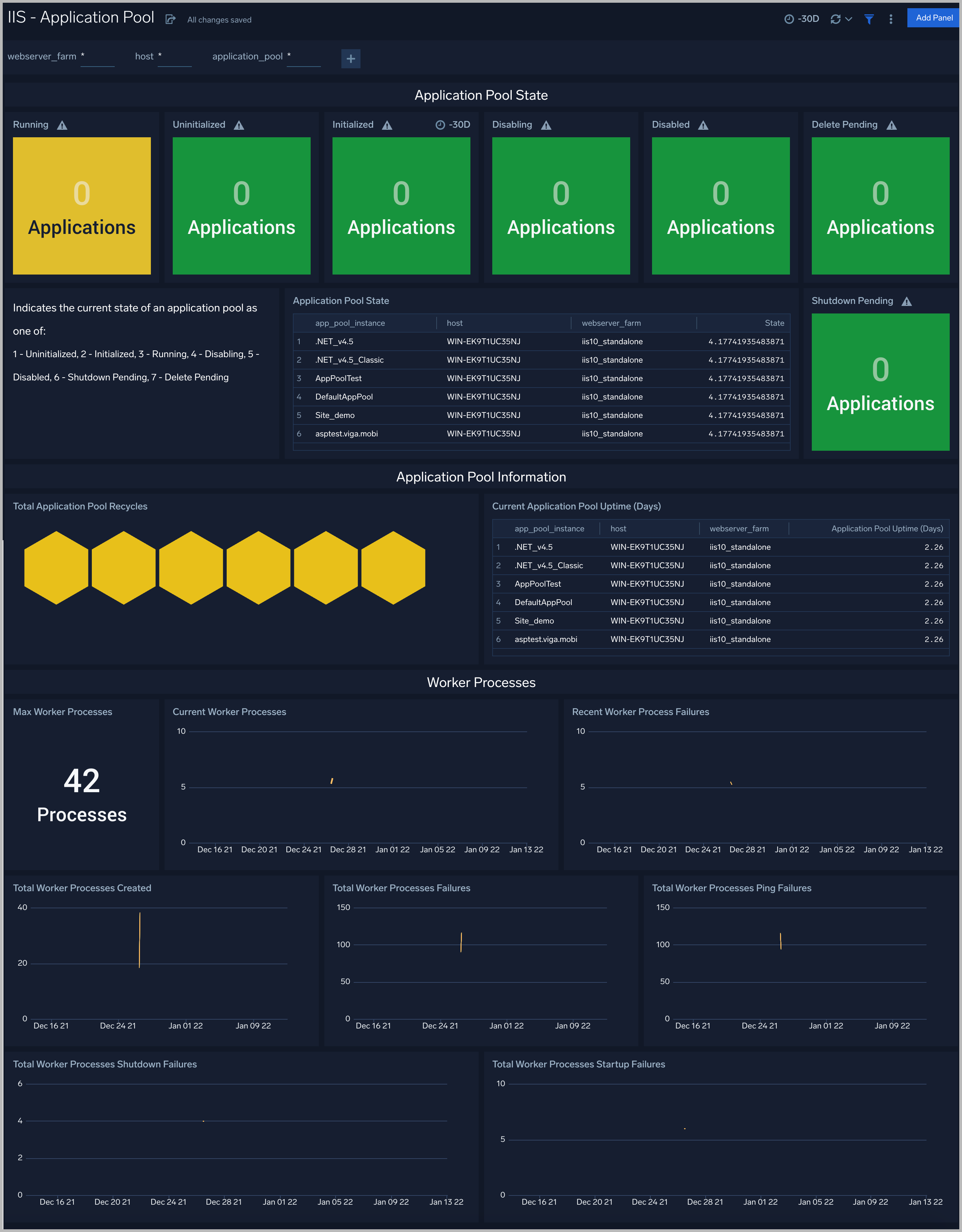 IIS-Application-Pool