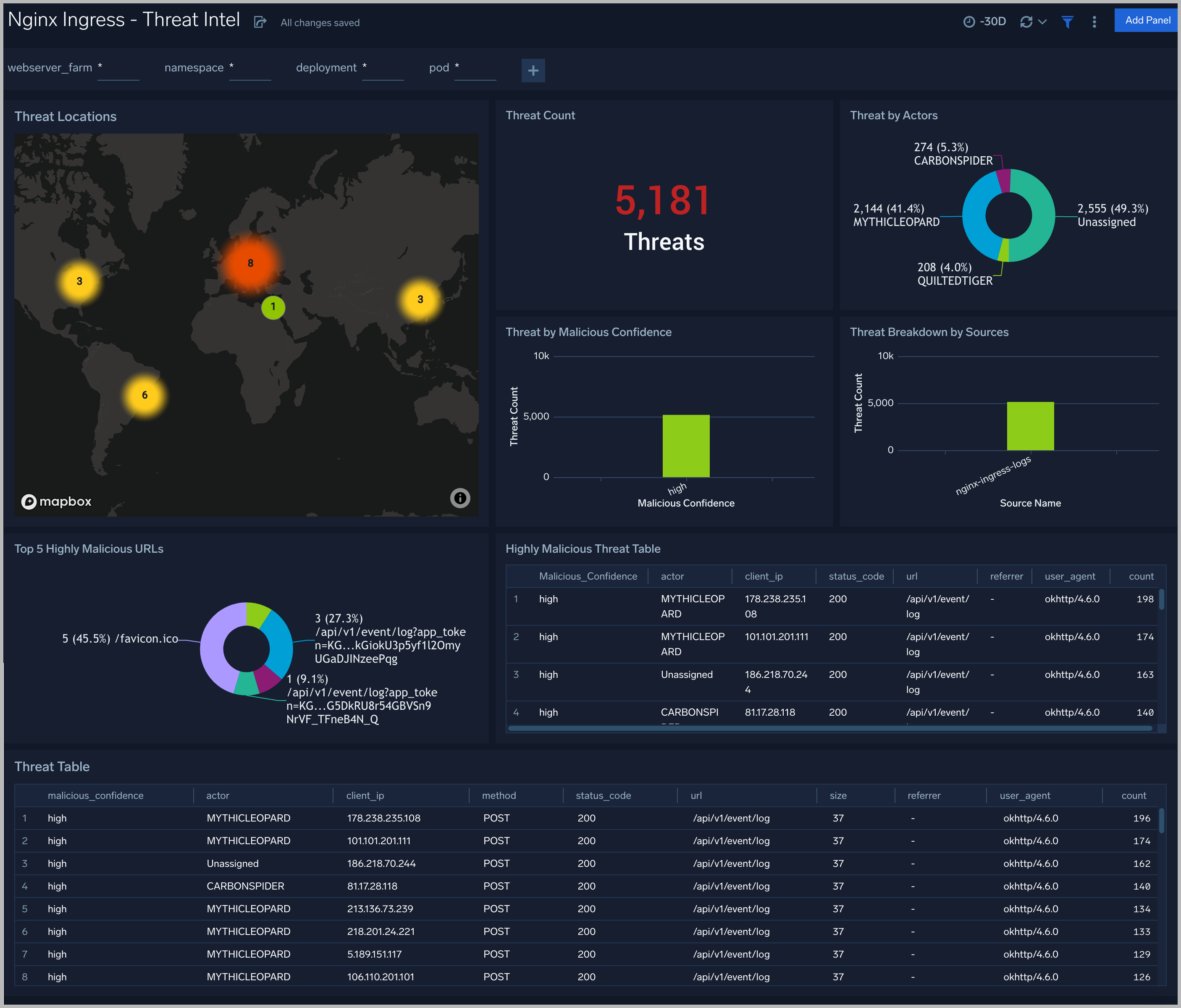 Nginx-Ingress-Threat-Intel