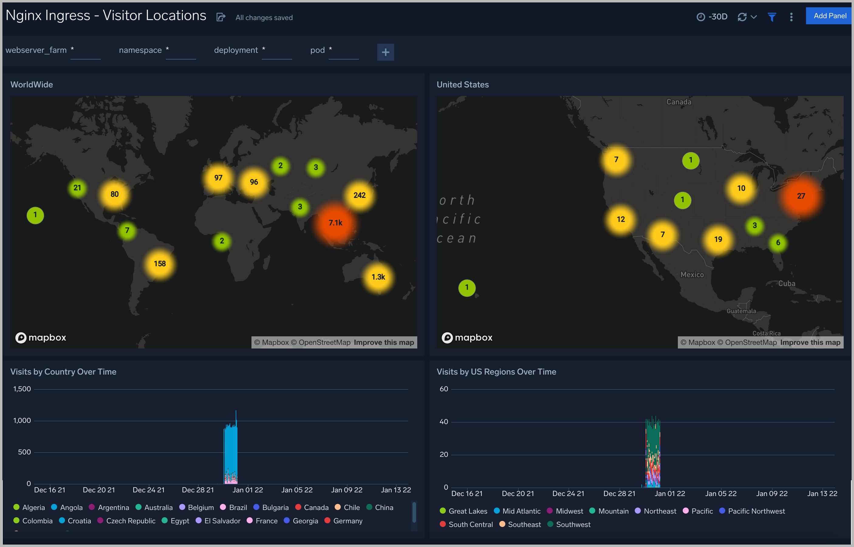 Nginx-Ingress-Visitor-Locations