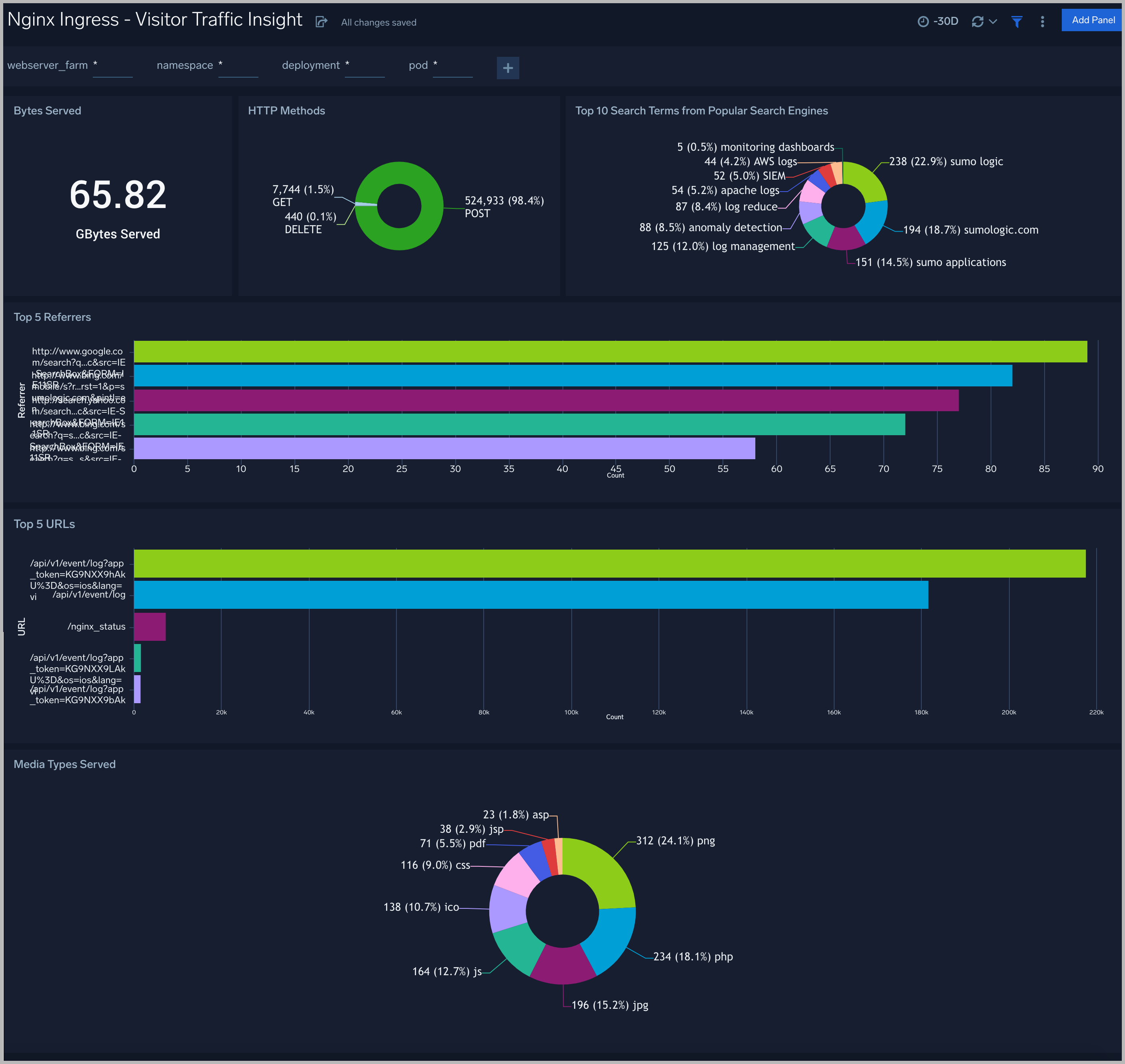 Nginx-Ingress-Visitor-Traffic-Insight