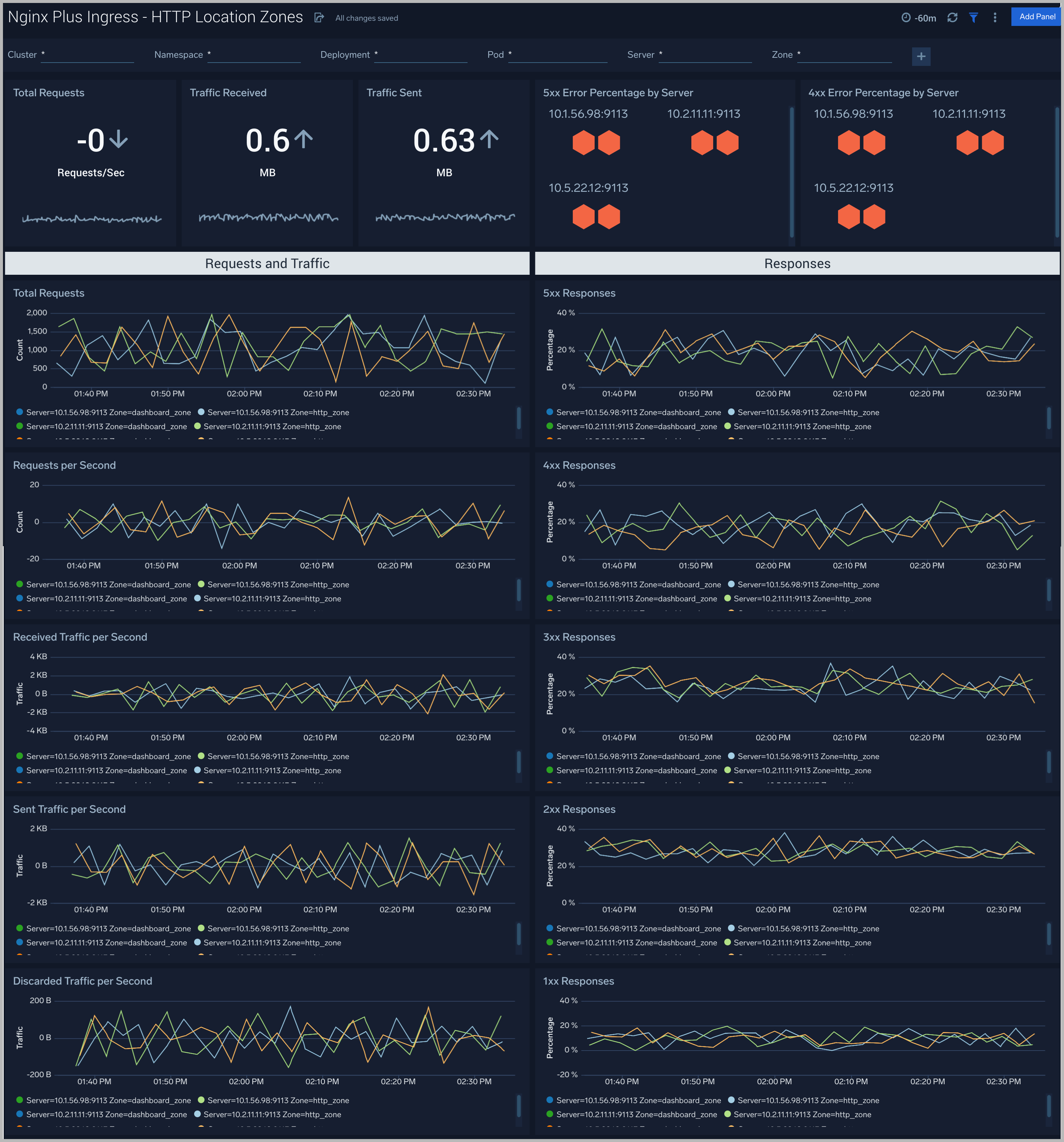 Nginx Plus Ingress