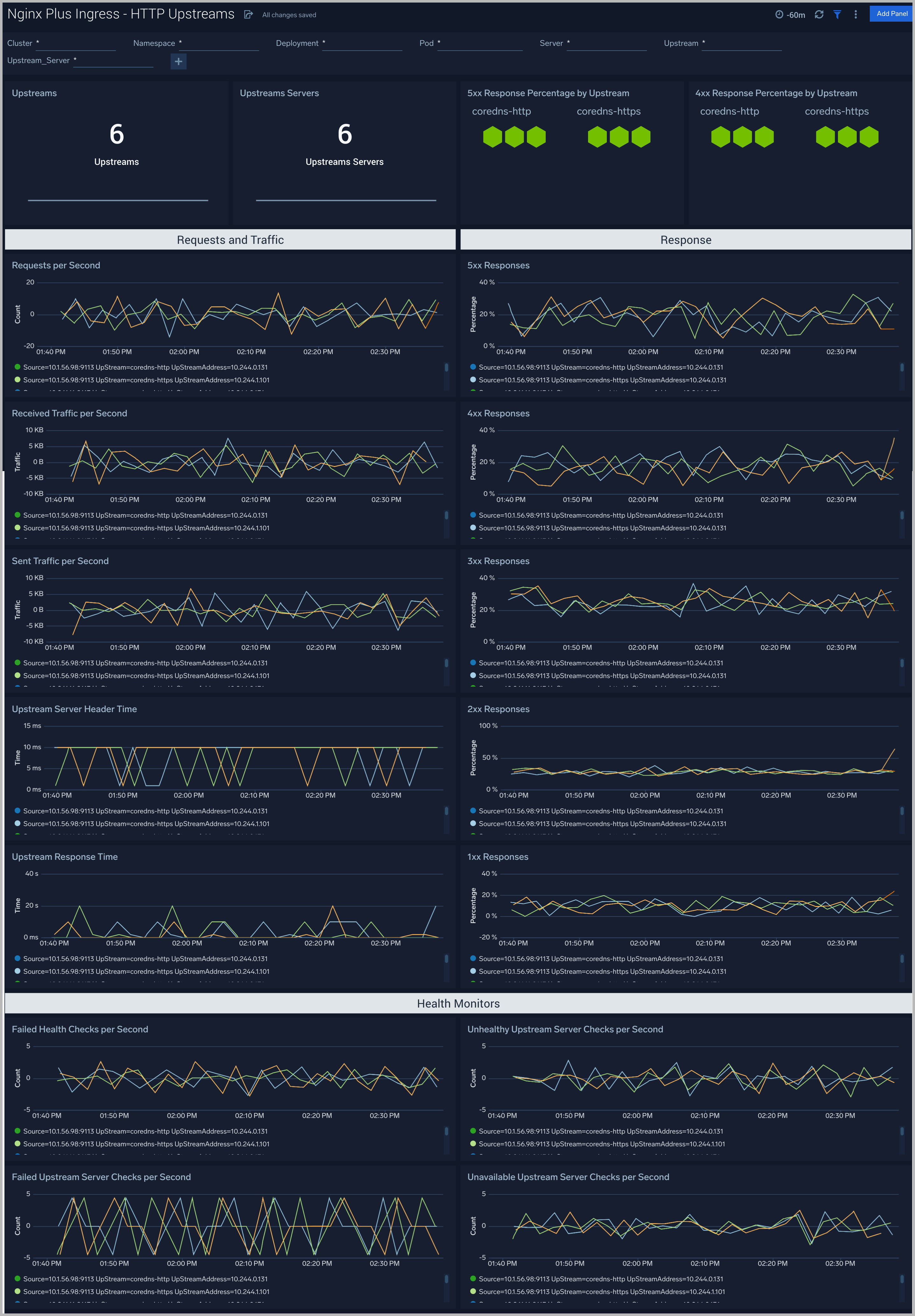 Nginx Plus Ingress