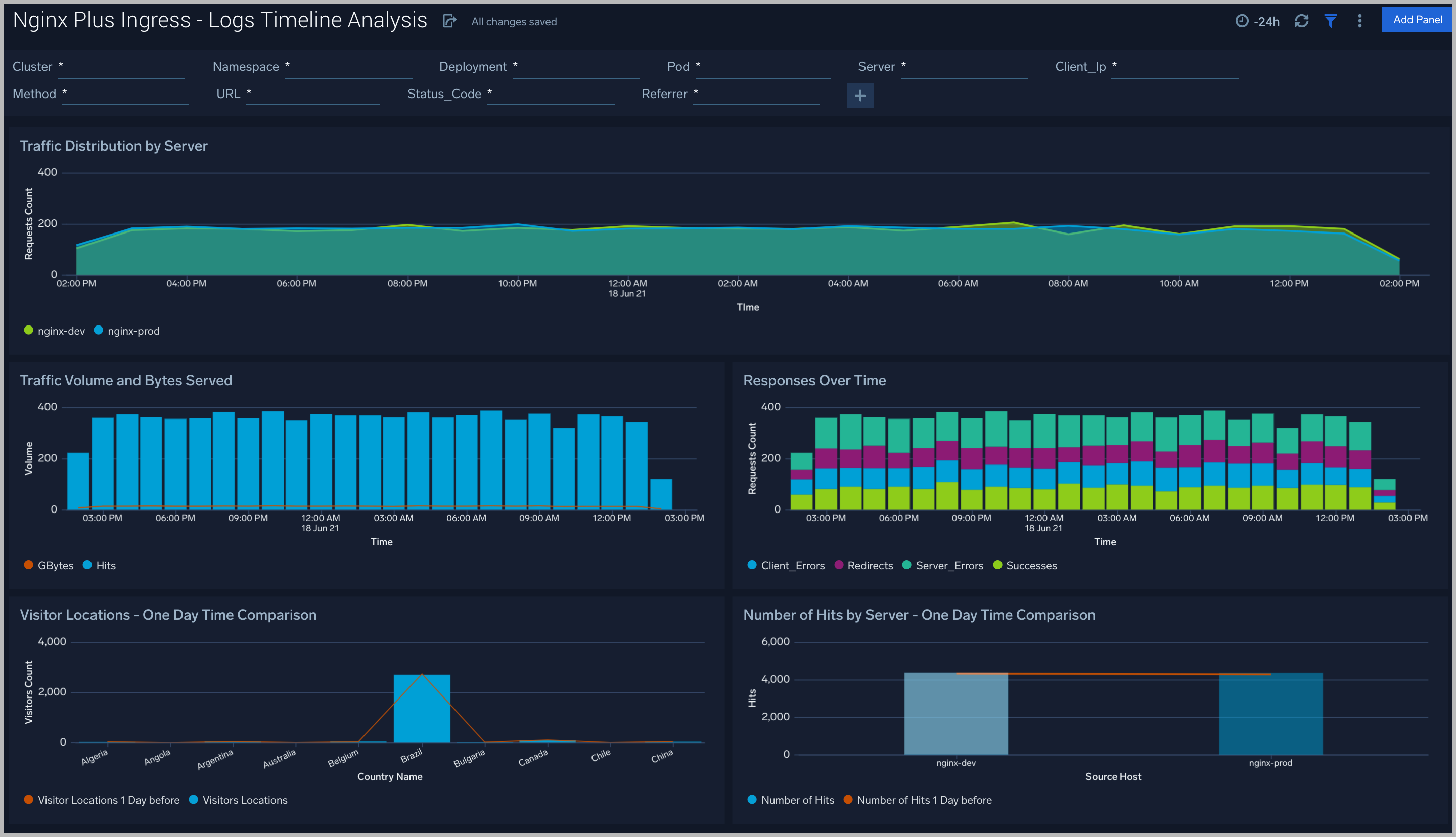 Nginx Plus Ingress