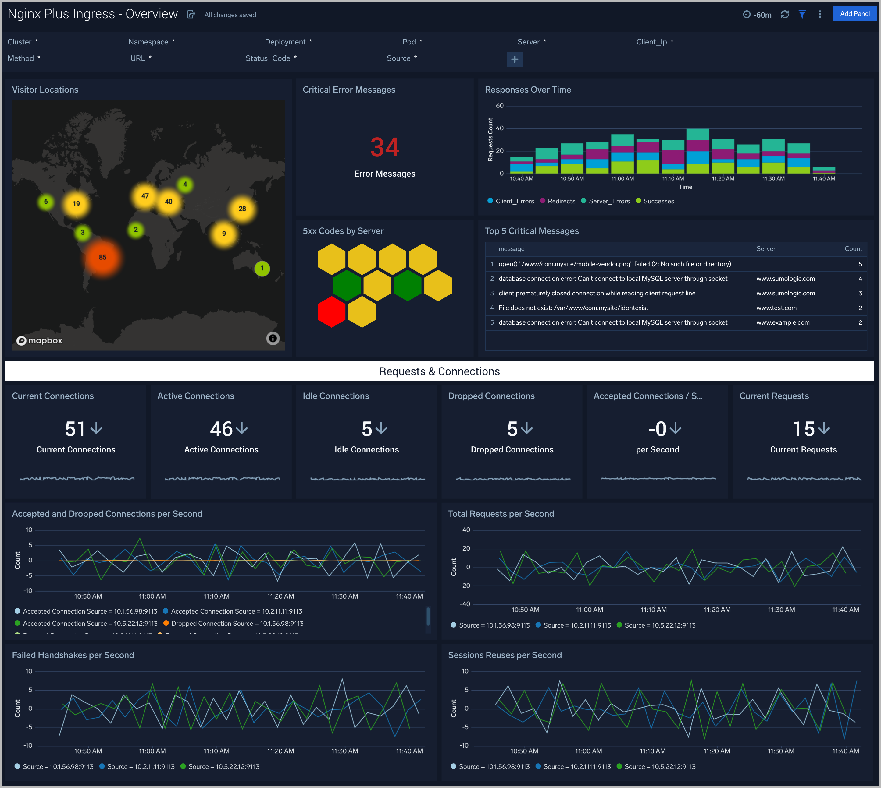 Nginx Plus Ingress