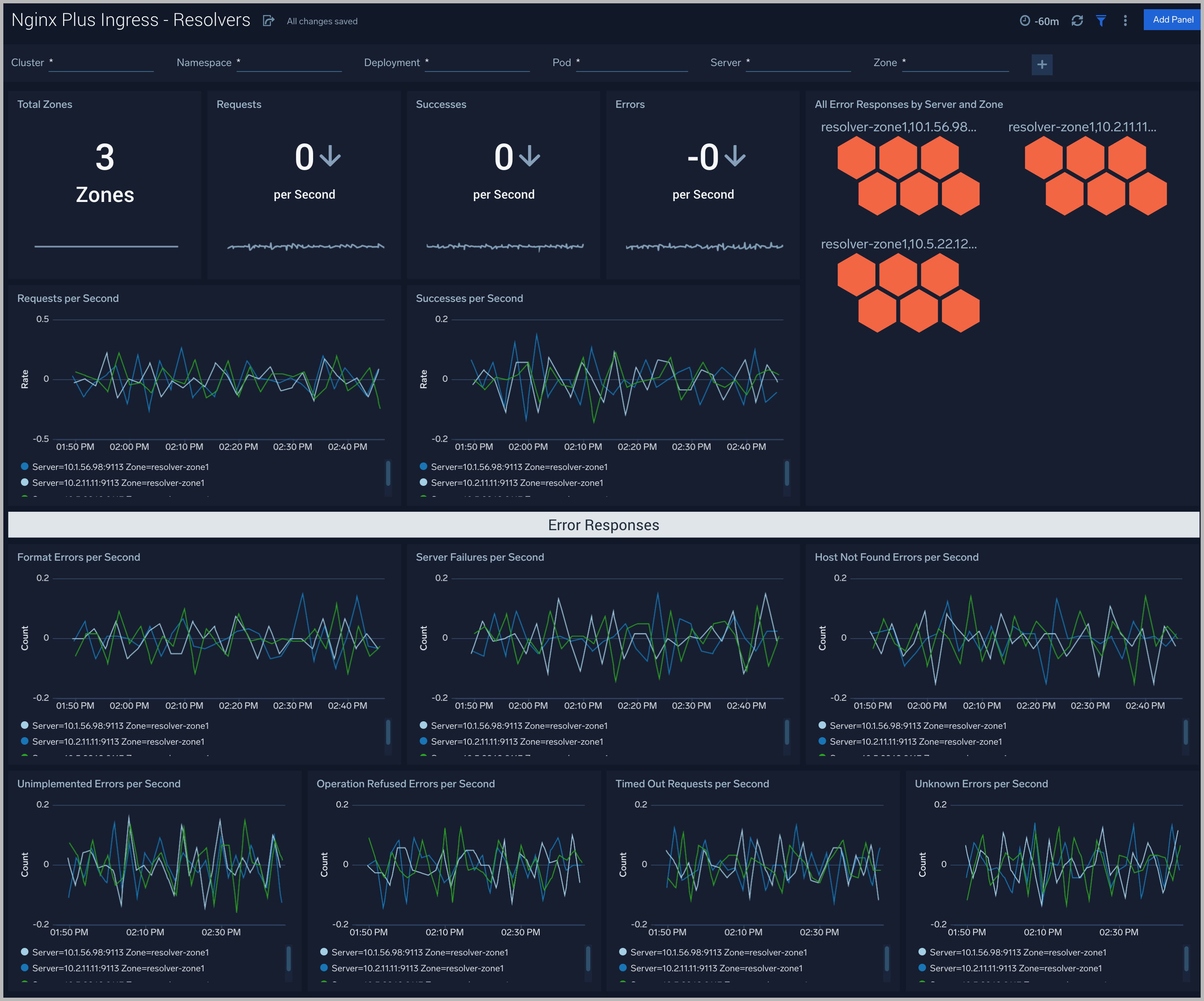 Nginx Plus Ingress