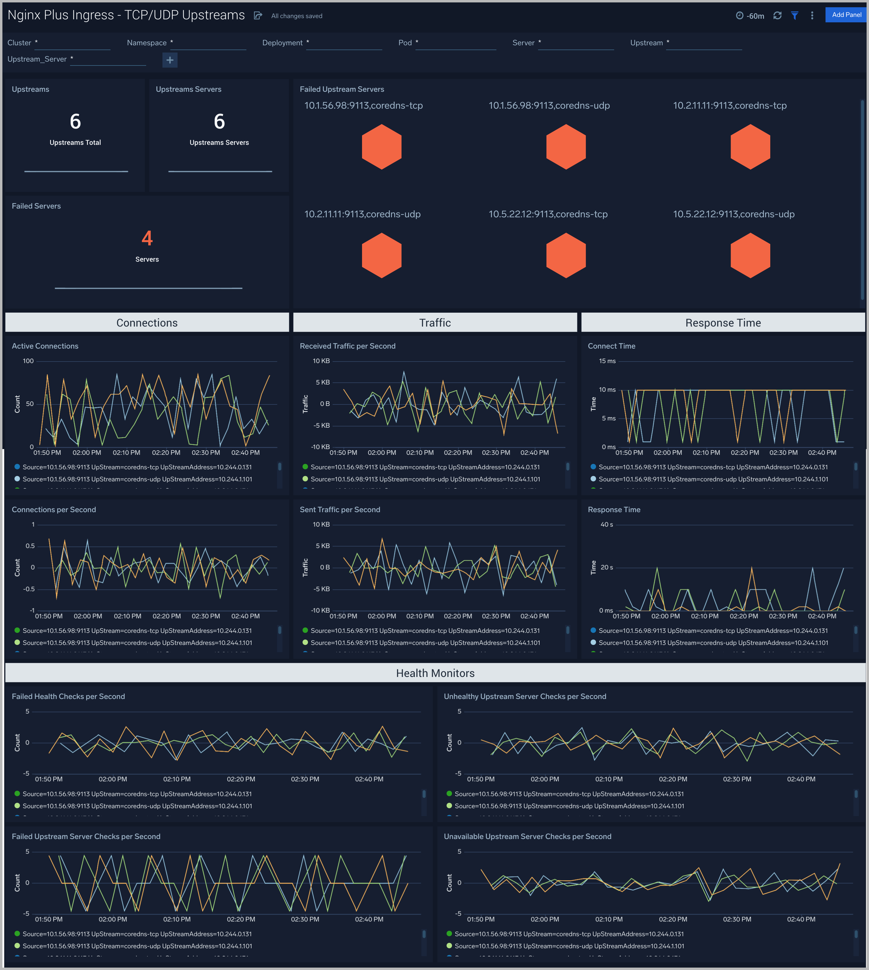 Nginx Plus Ingress